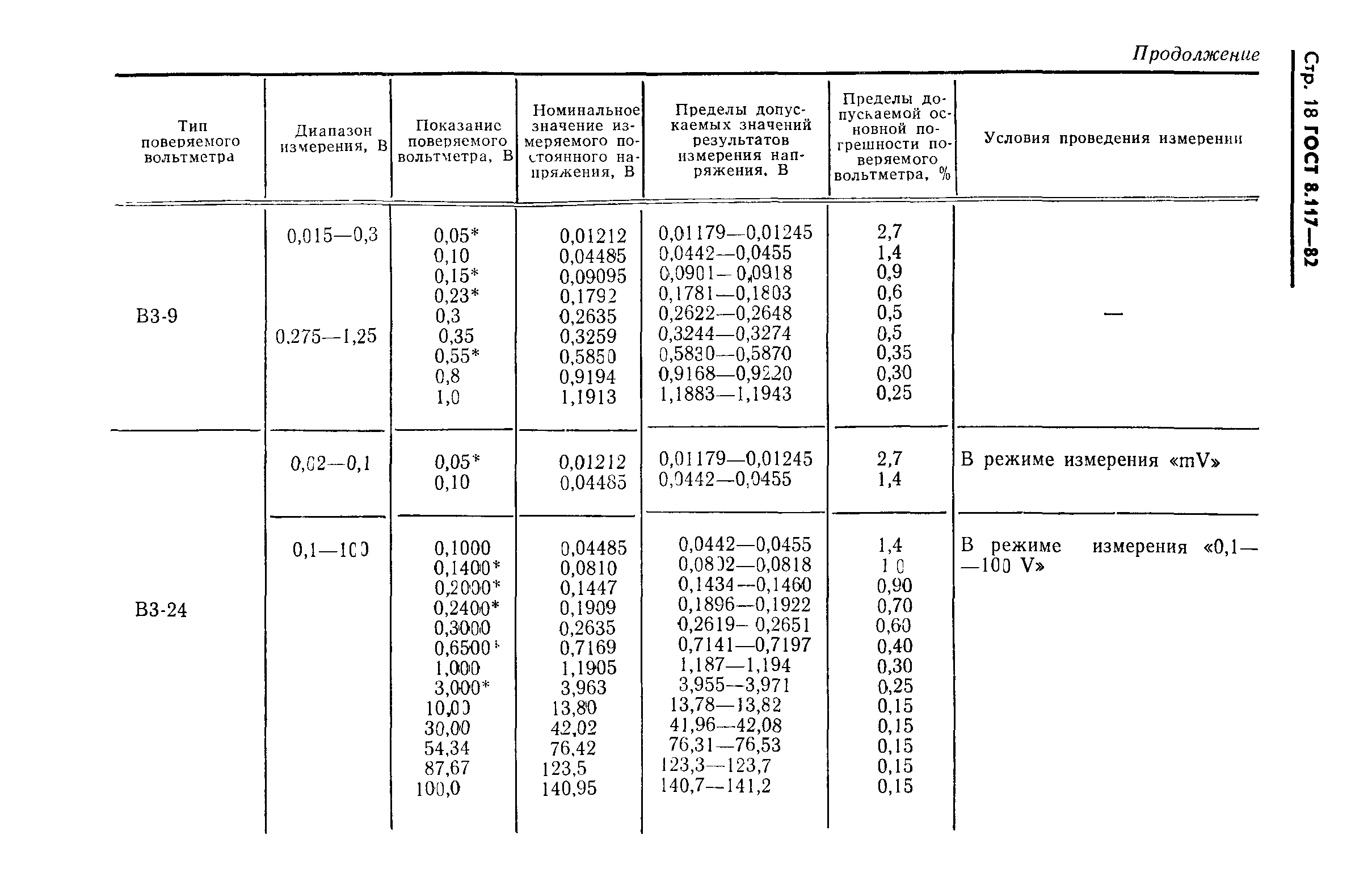 ГОСТ 8.117-82