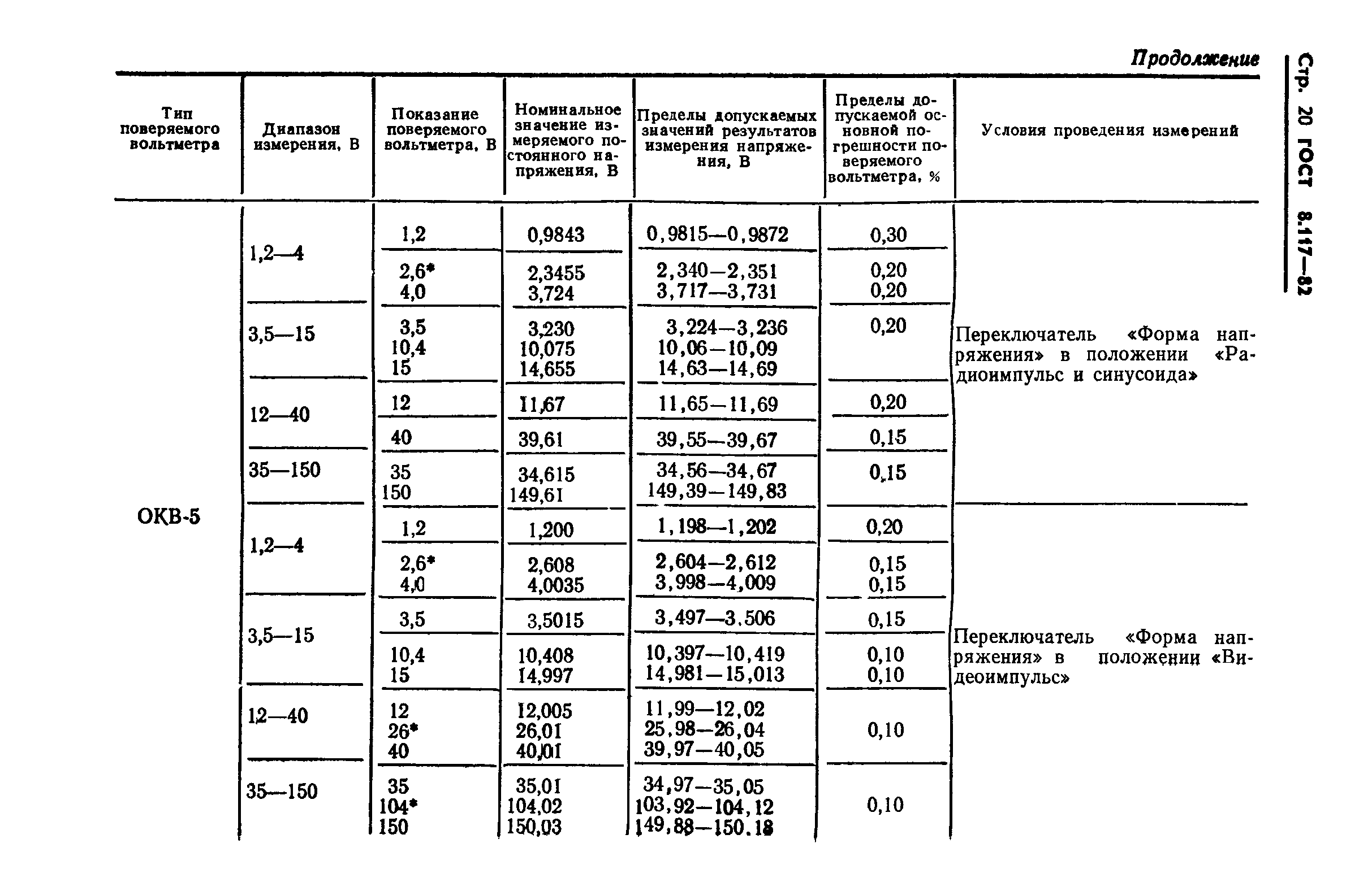 ГОСТ 8.117-82