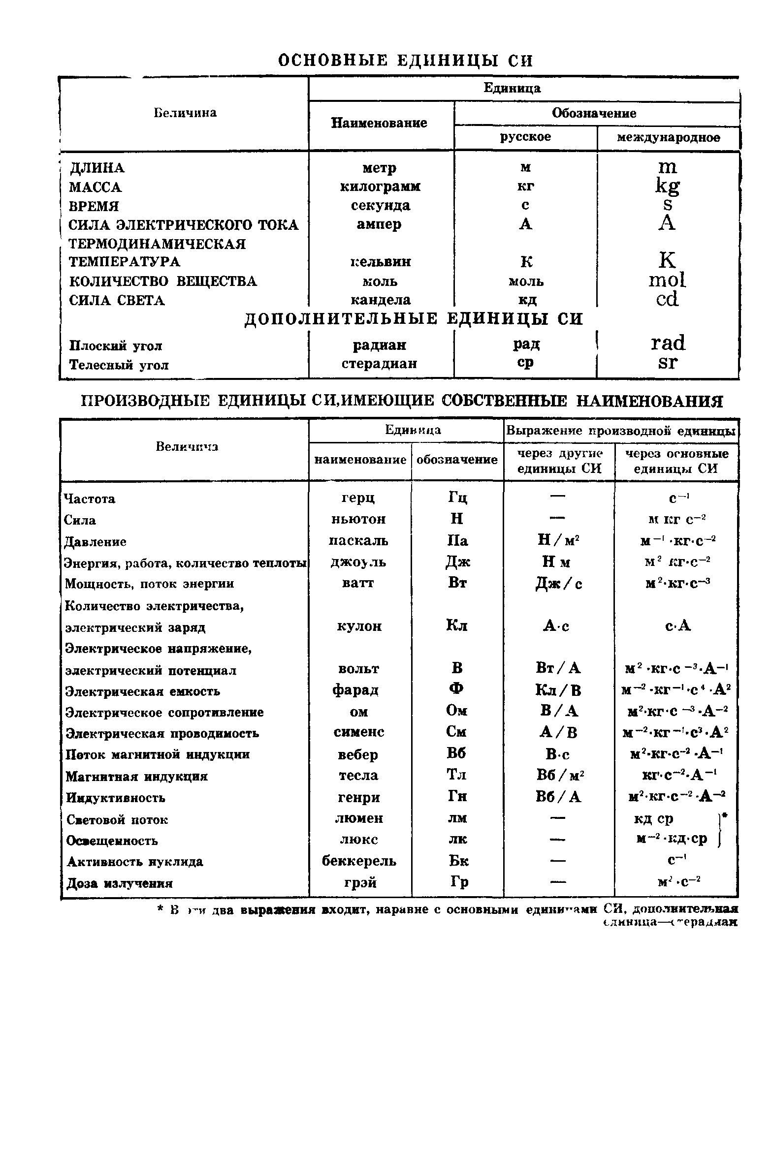 ГОСТ 8.107-81