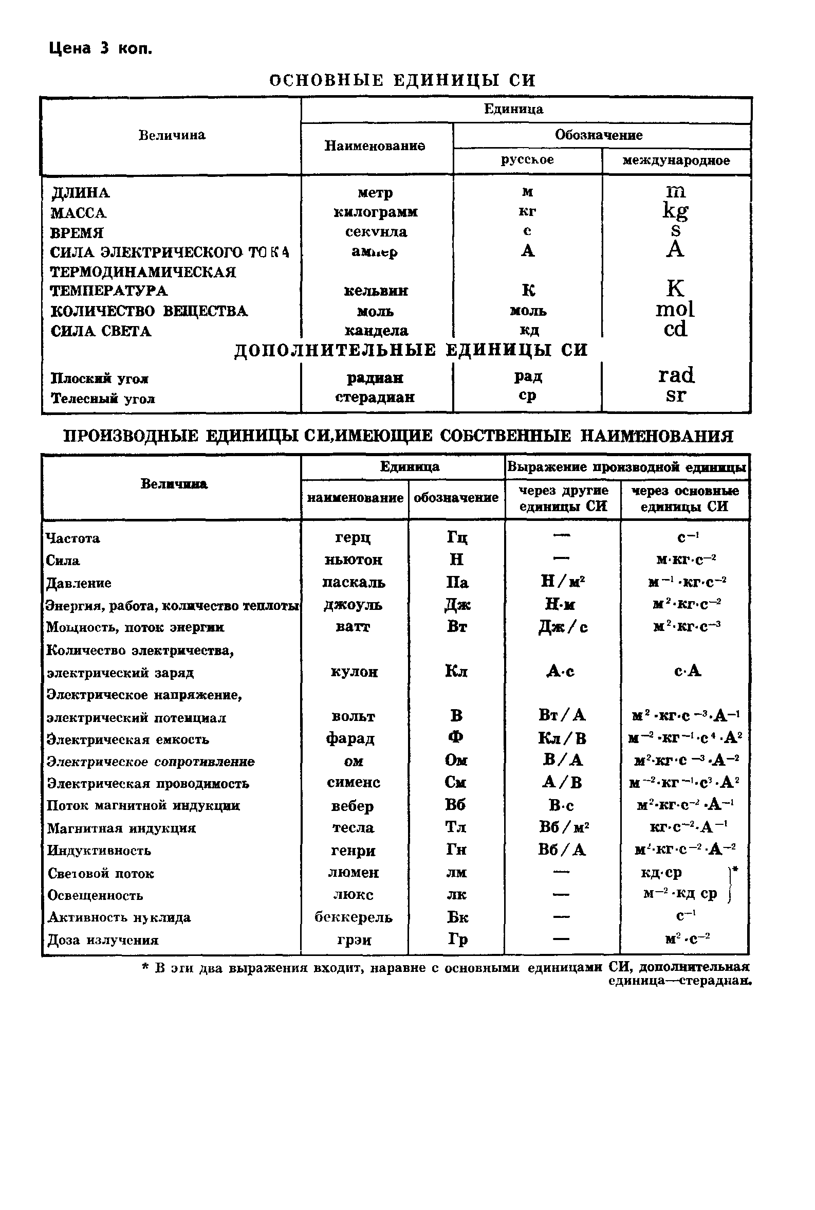 ГОСТ 8.105-80