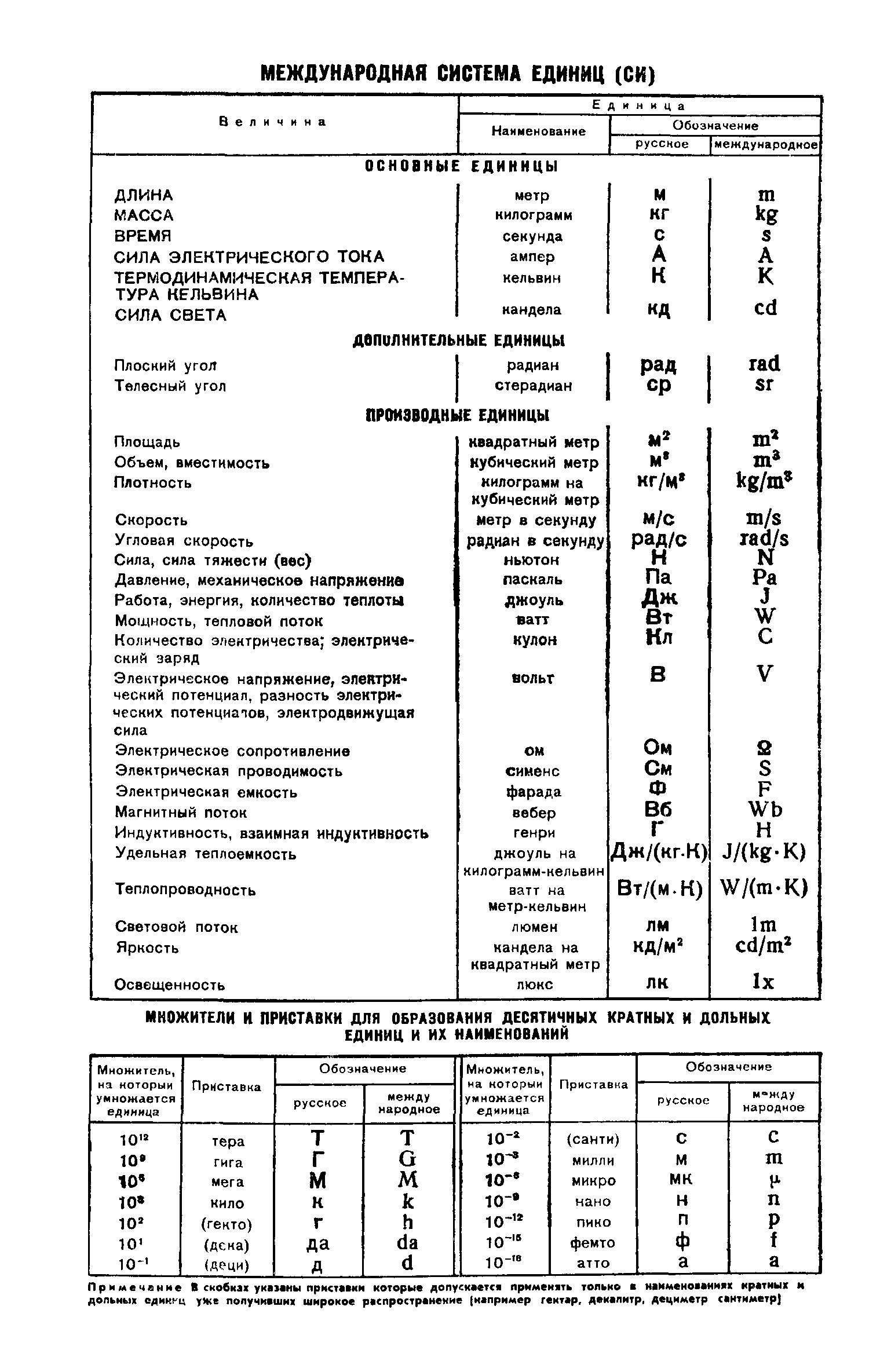 ГОСТ 8.102-73