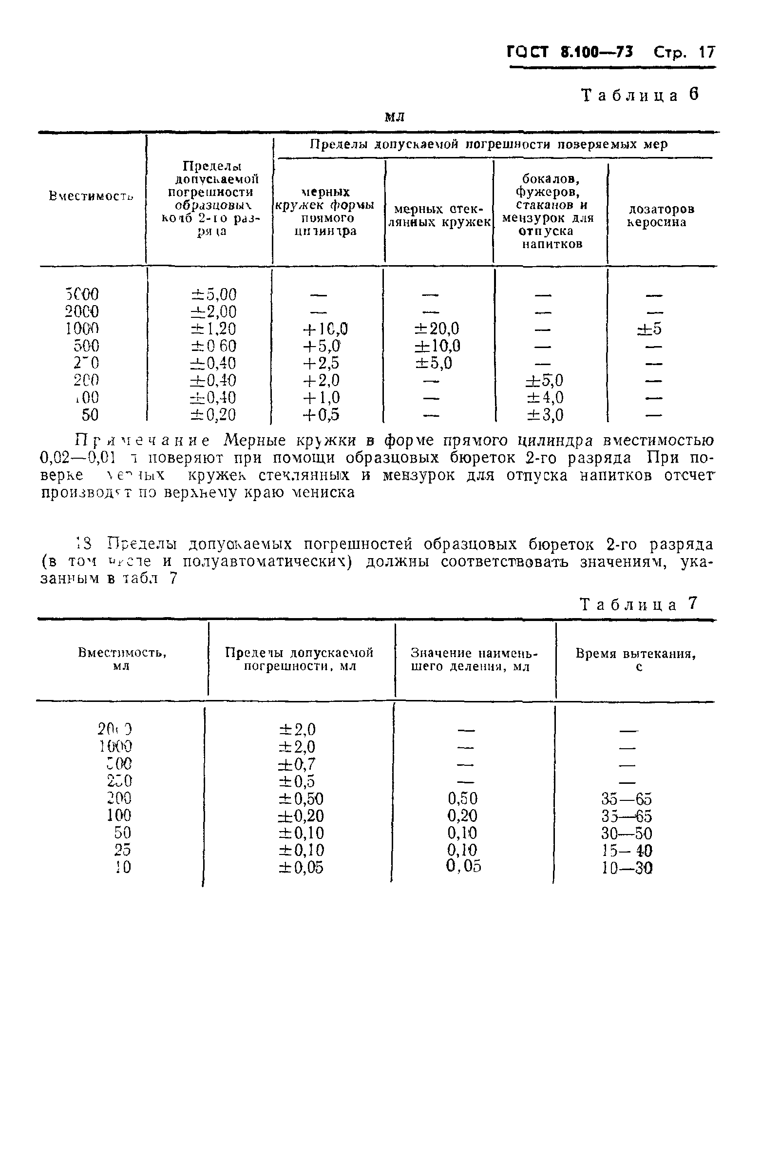 ГОСТ 8.100-73