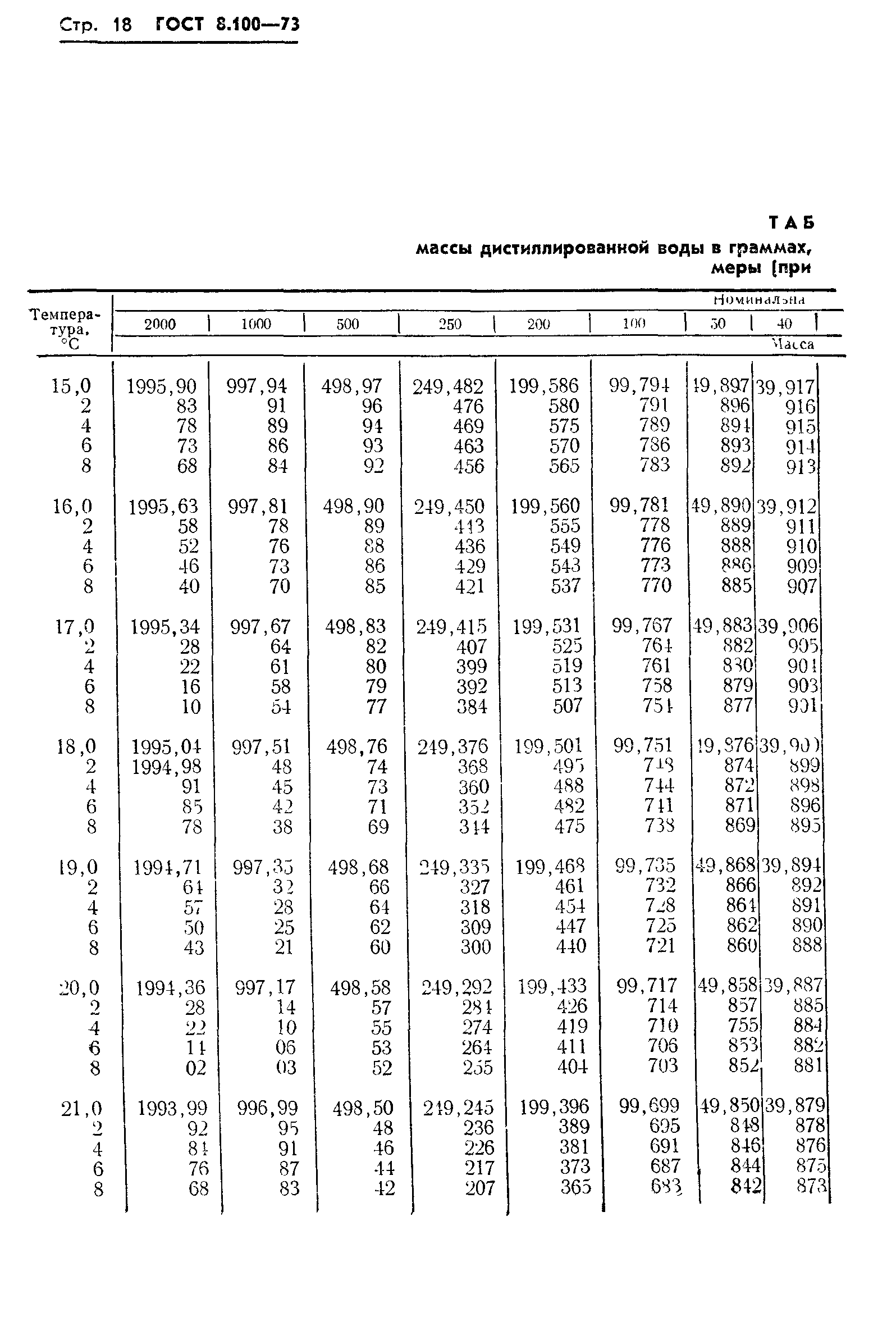 ГОСТ 8.100-73