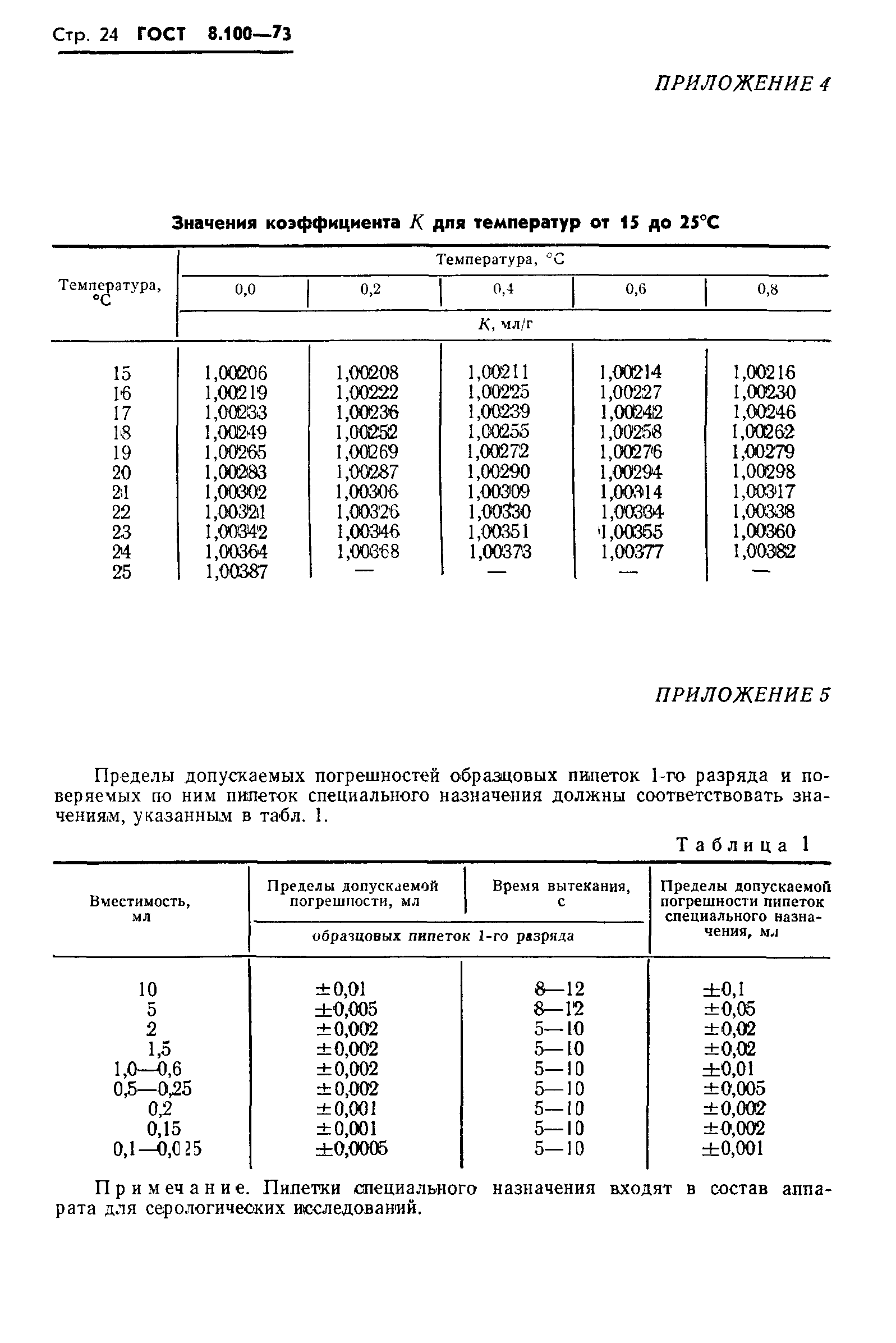 ГОСТ 8.100-73