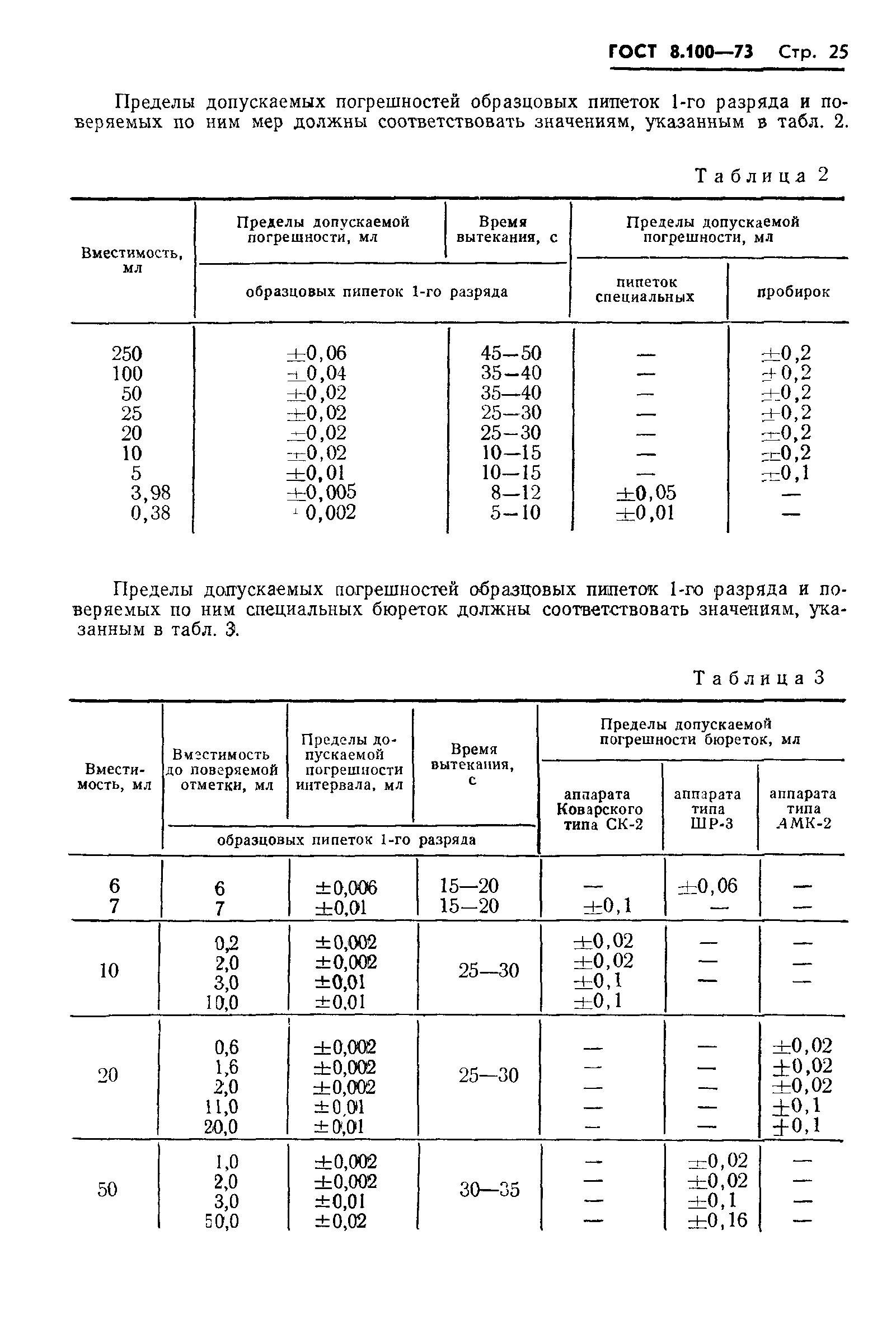 ГОСТ 8.100-73