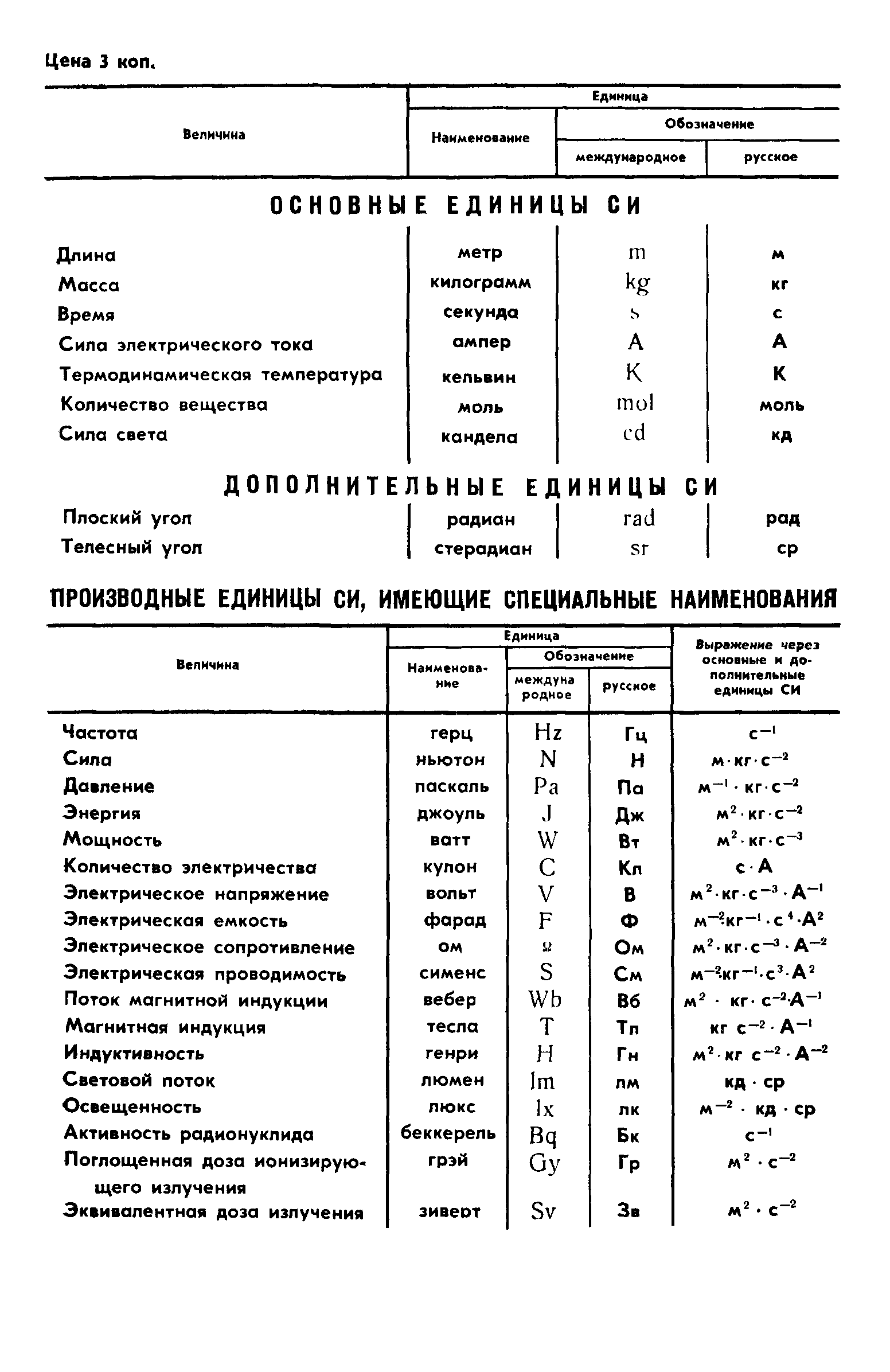 ГОСТ 8.096-82