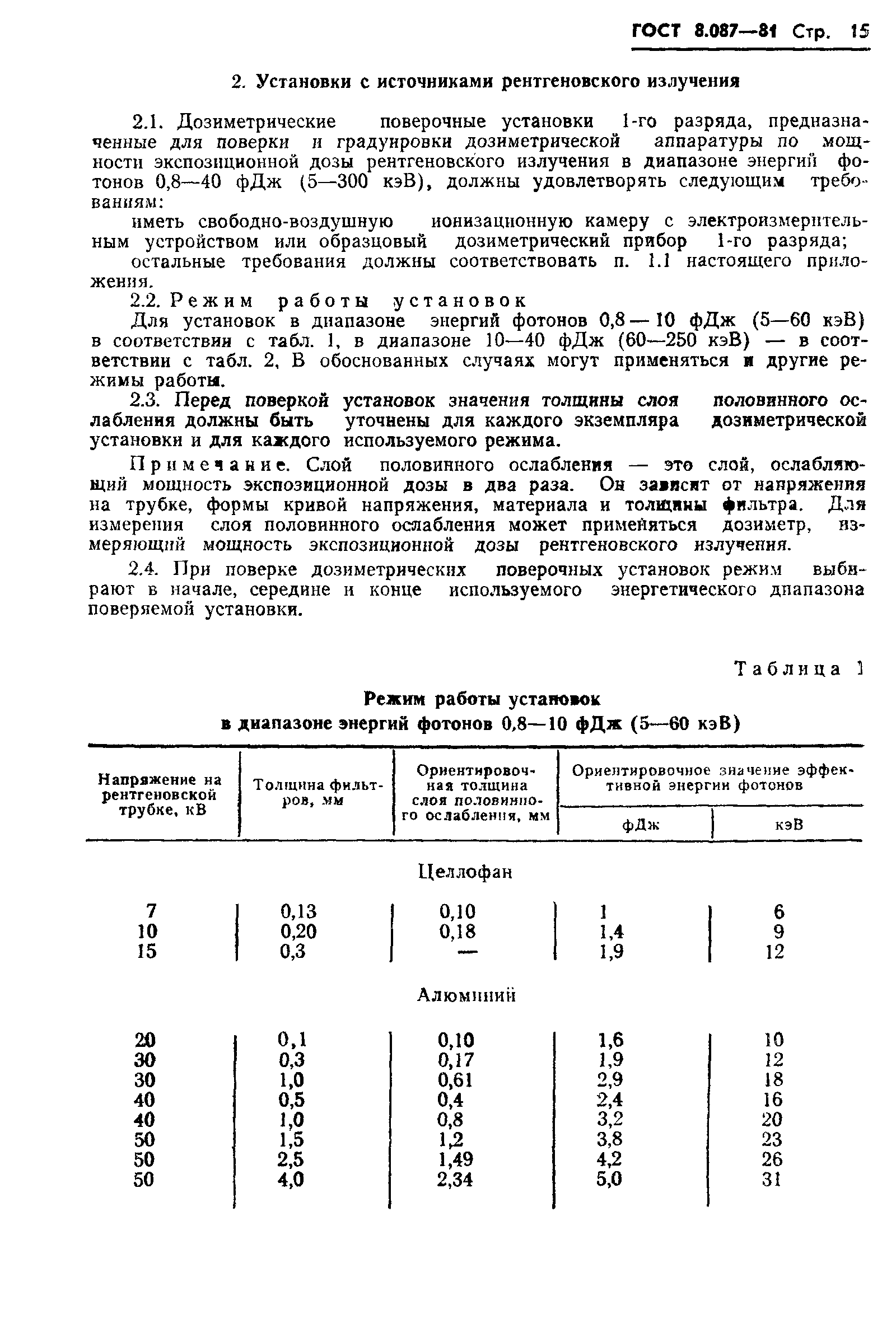 ГОСТ 8.087-81