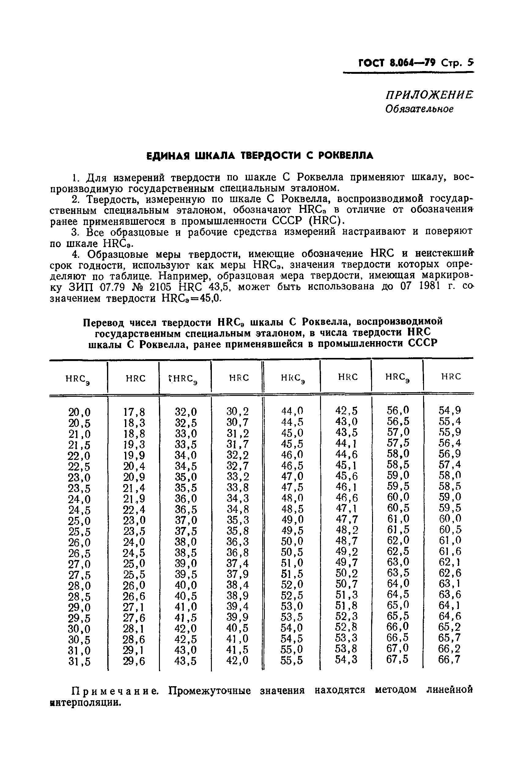 ГОСТ 8.064-79