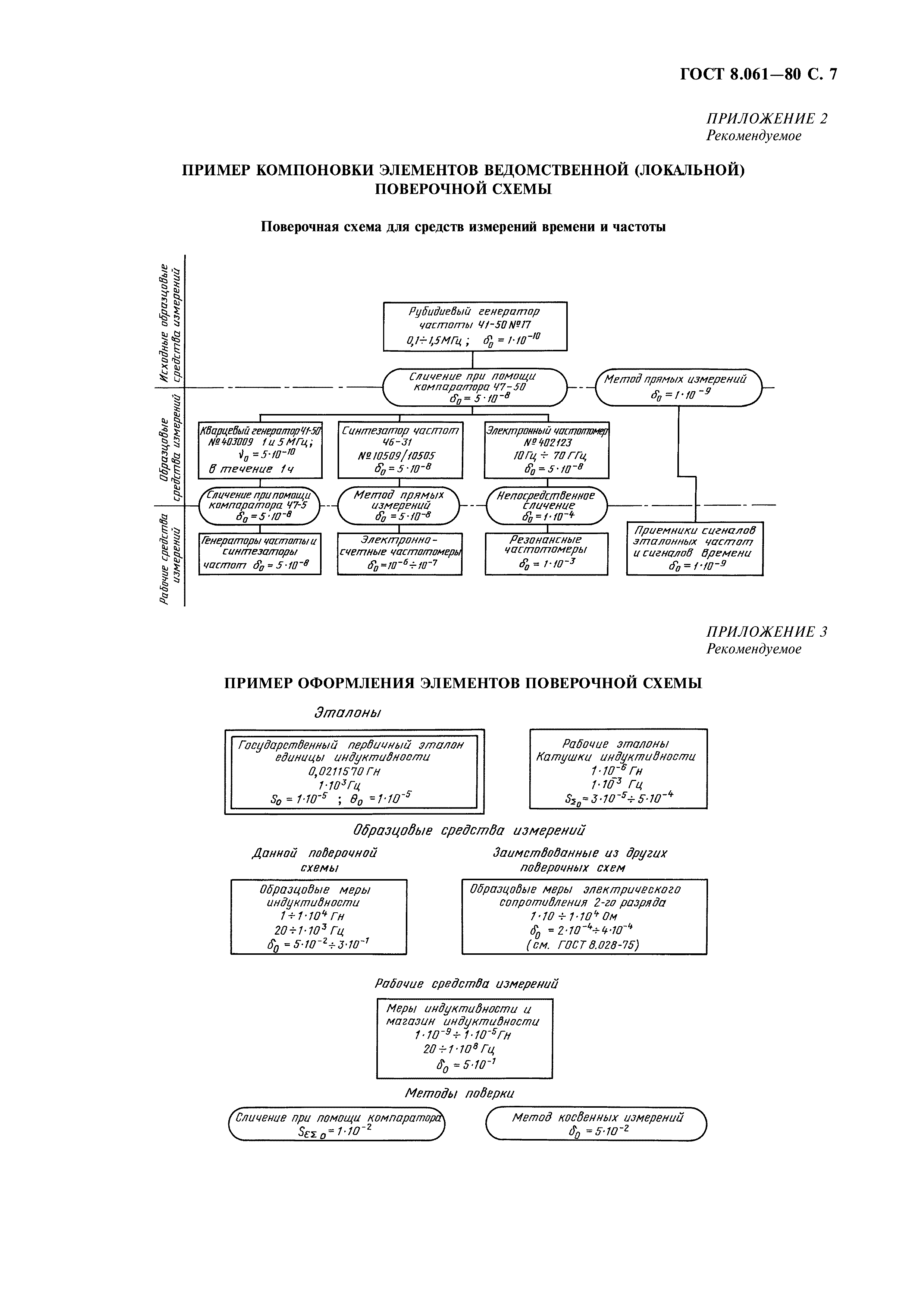 ГОСТ 8.061-80