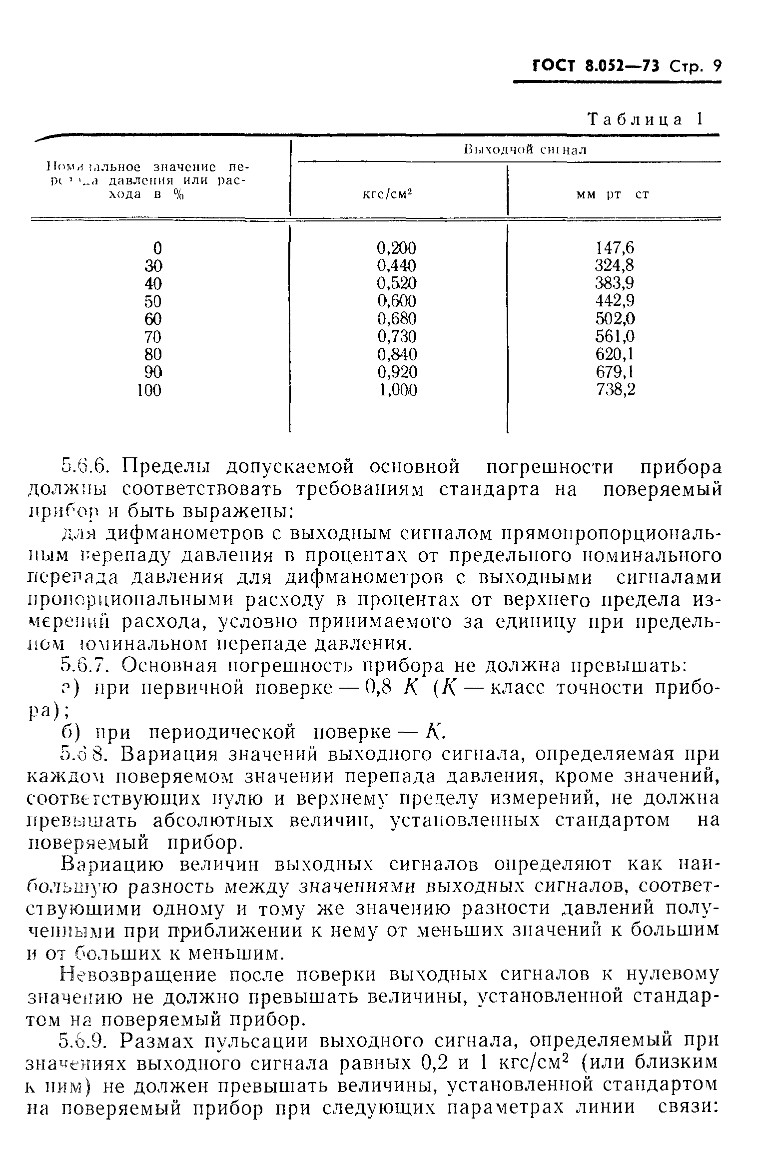 ГОСТ 8.052-73