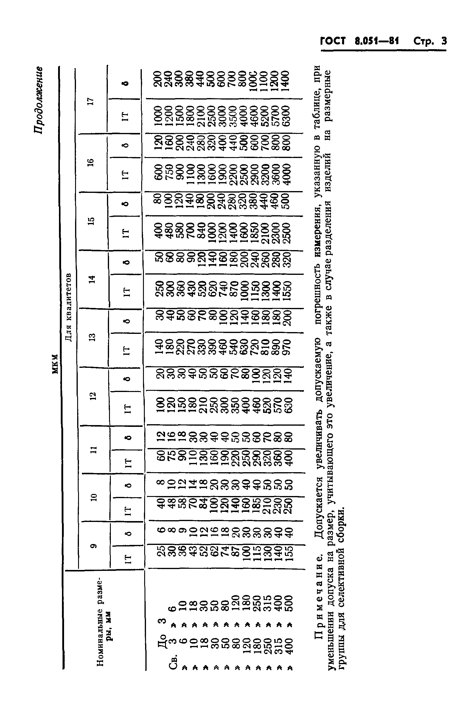 ГОСТ 8.051-81