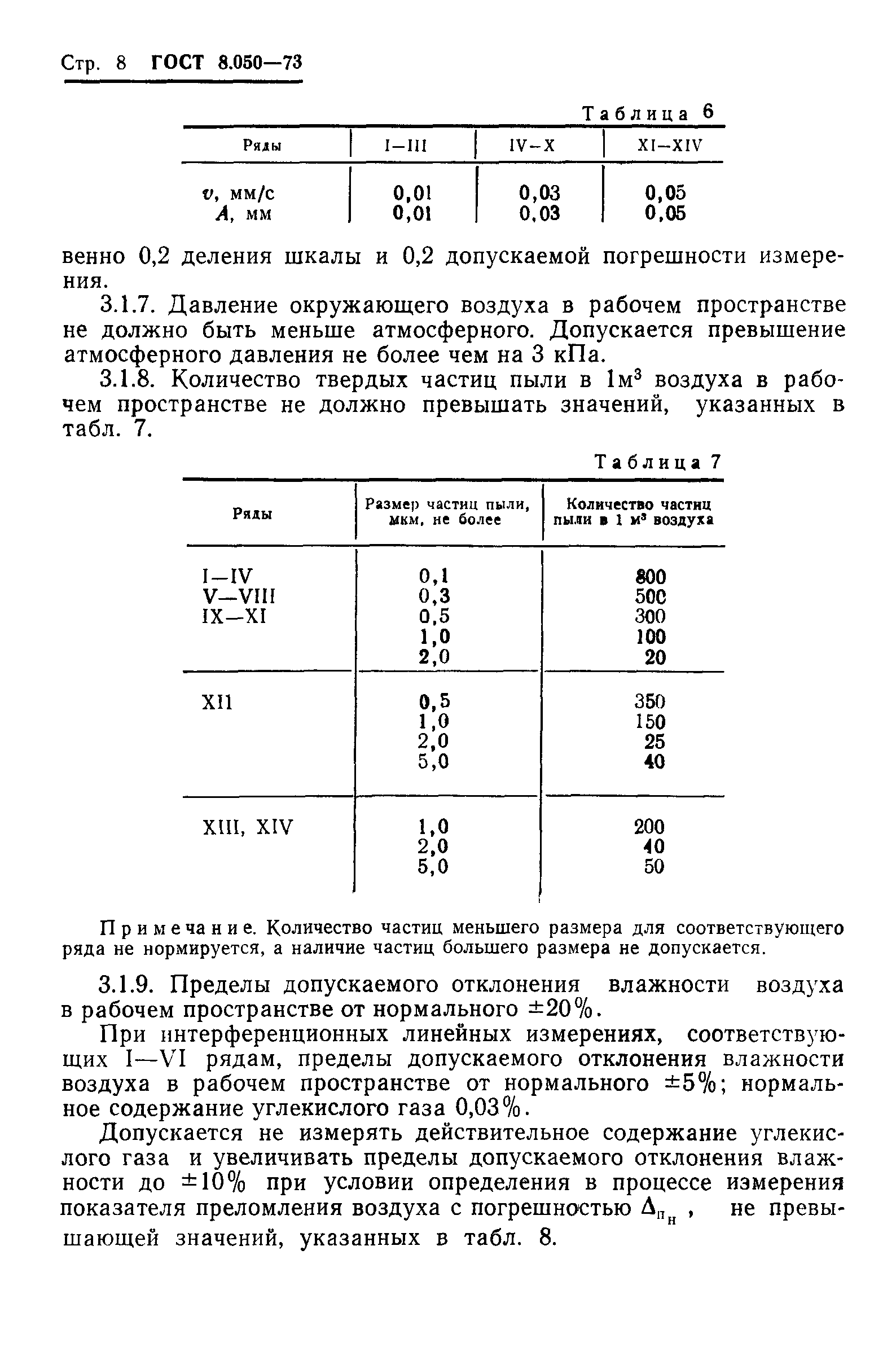 ГОСТ 8.050-73