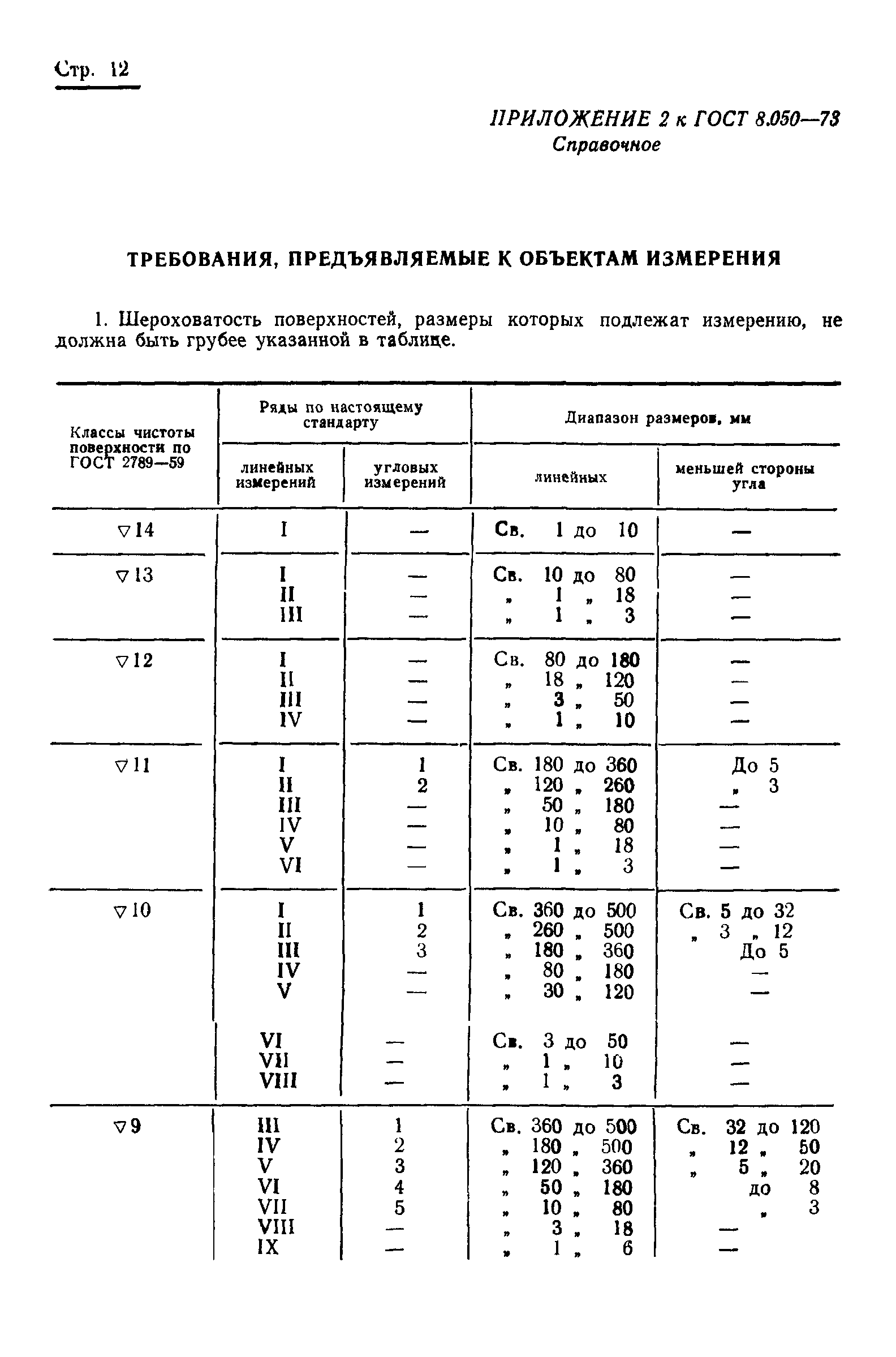 ГОСТ 8.050-73