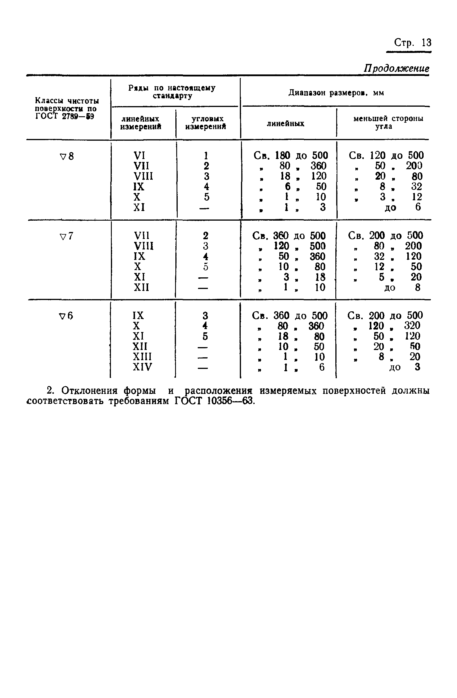 ГОСТ 8.050-73