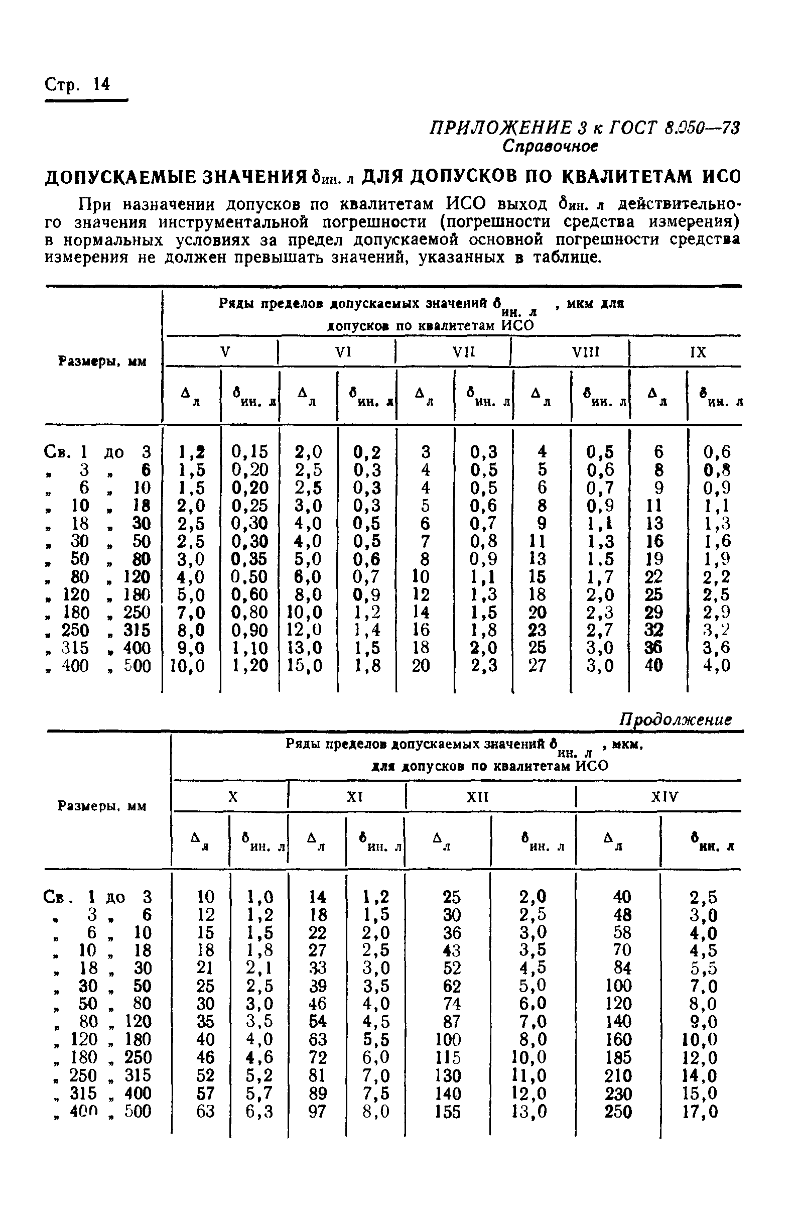 ГОСТ 8.050-73