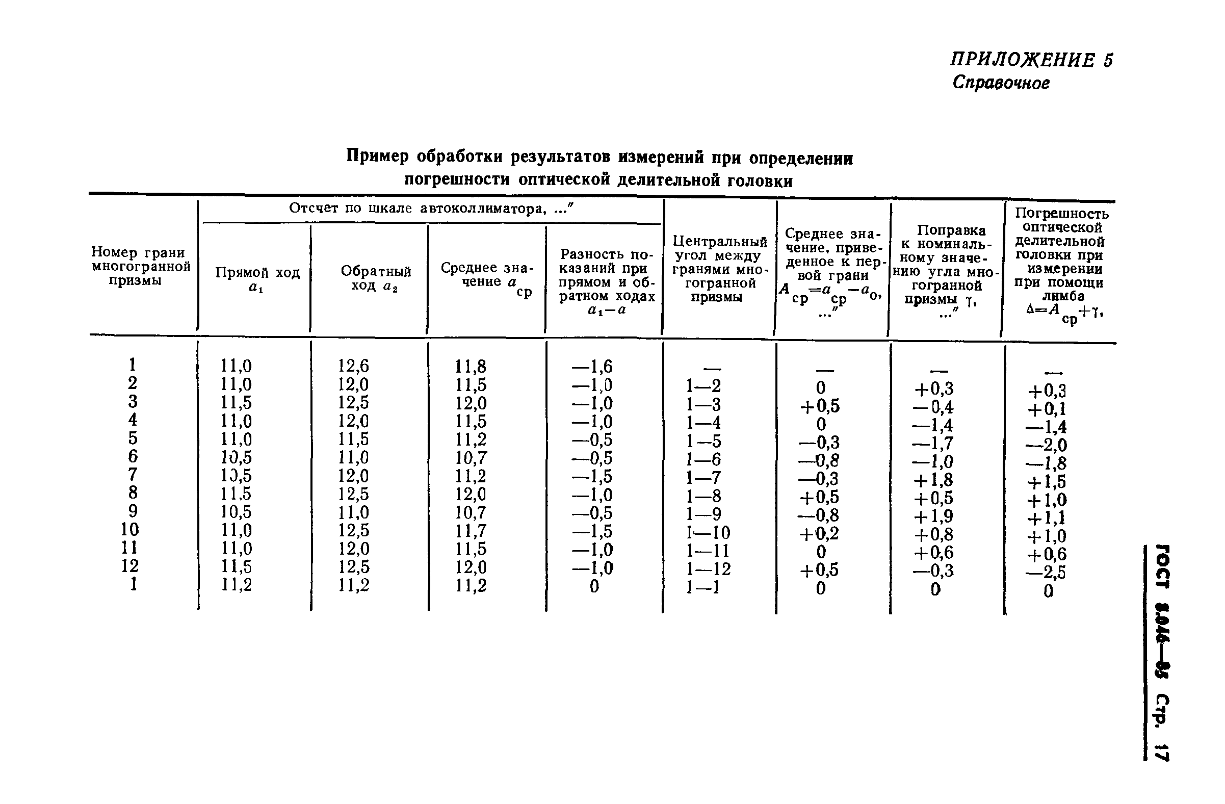 ГОСТ 8.046-85