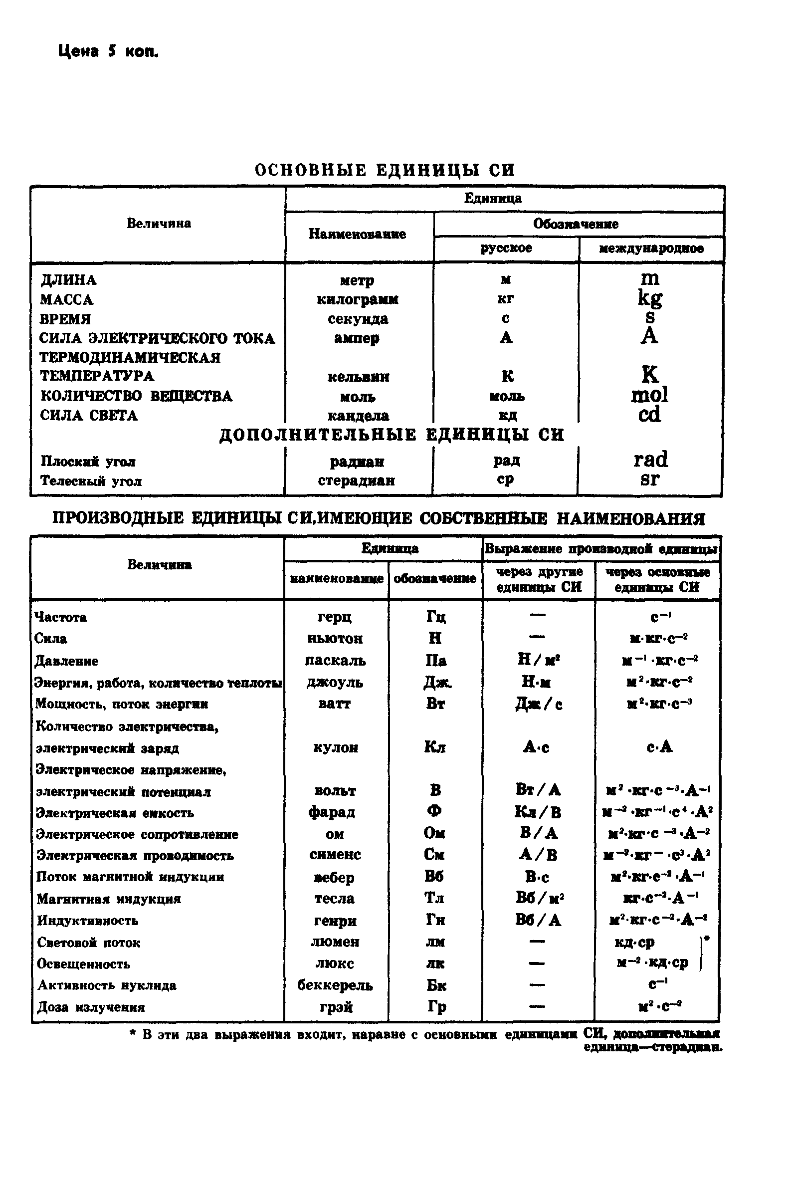 ГОСТ 8.044-80