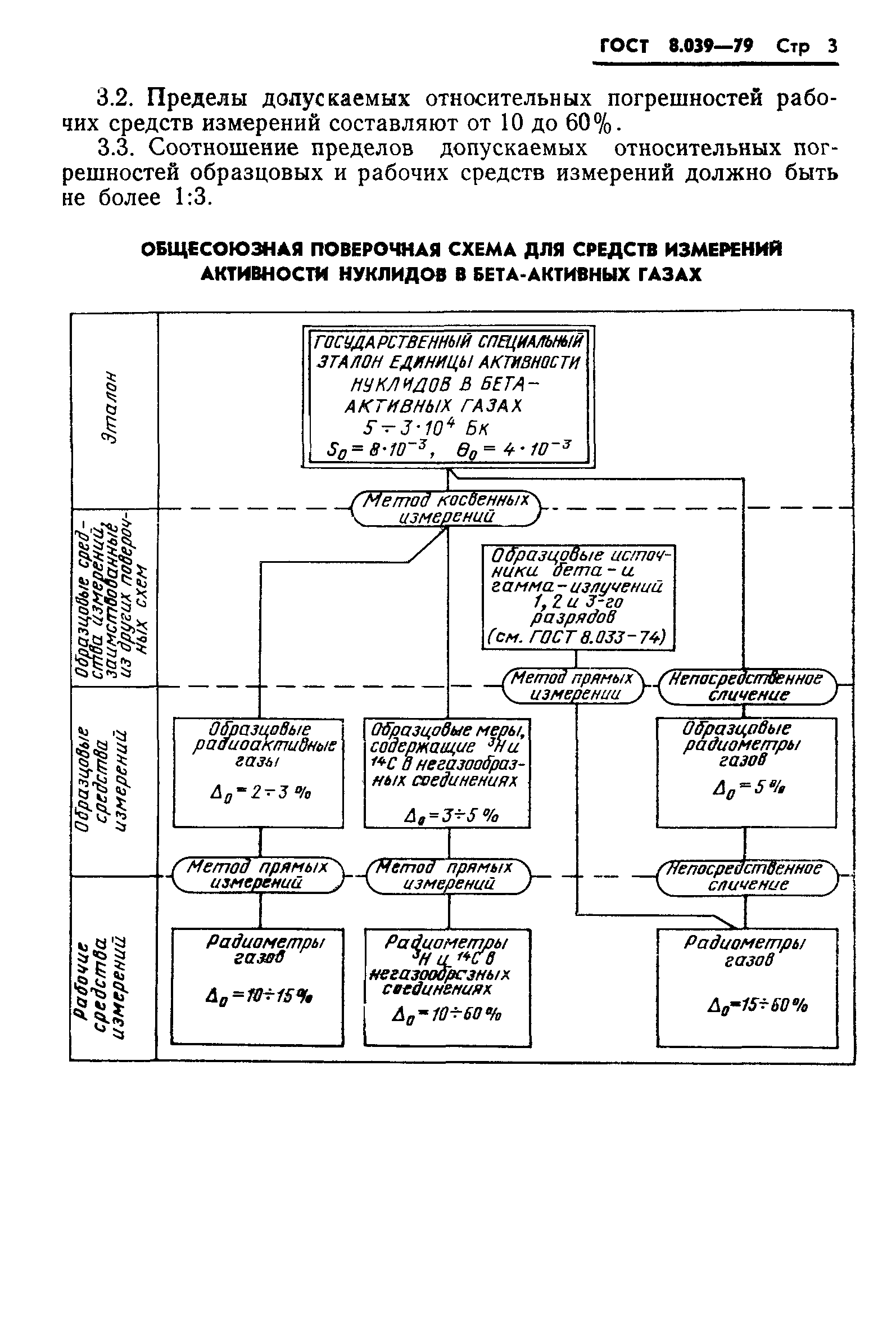 ГОСТ 8.039-79