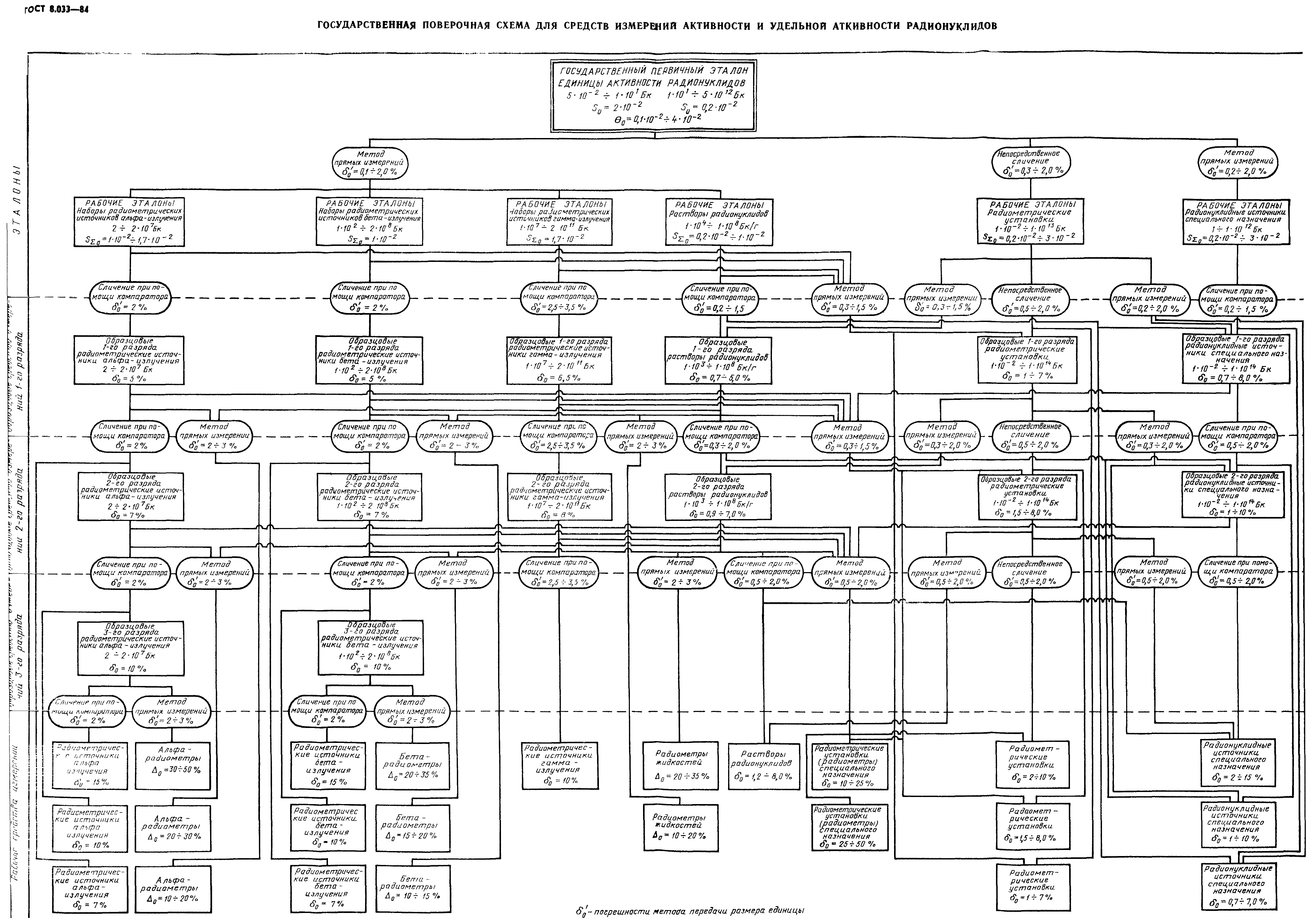 ГОСТ 8.039-79