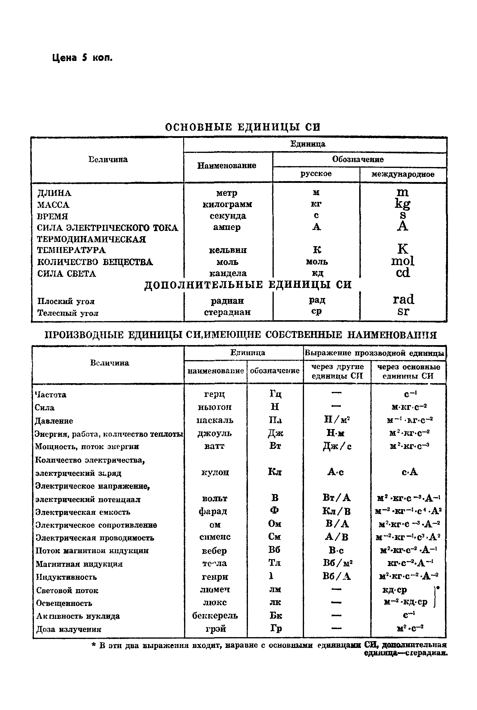 ГОСТ 8.029-80