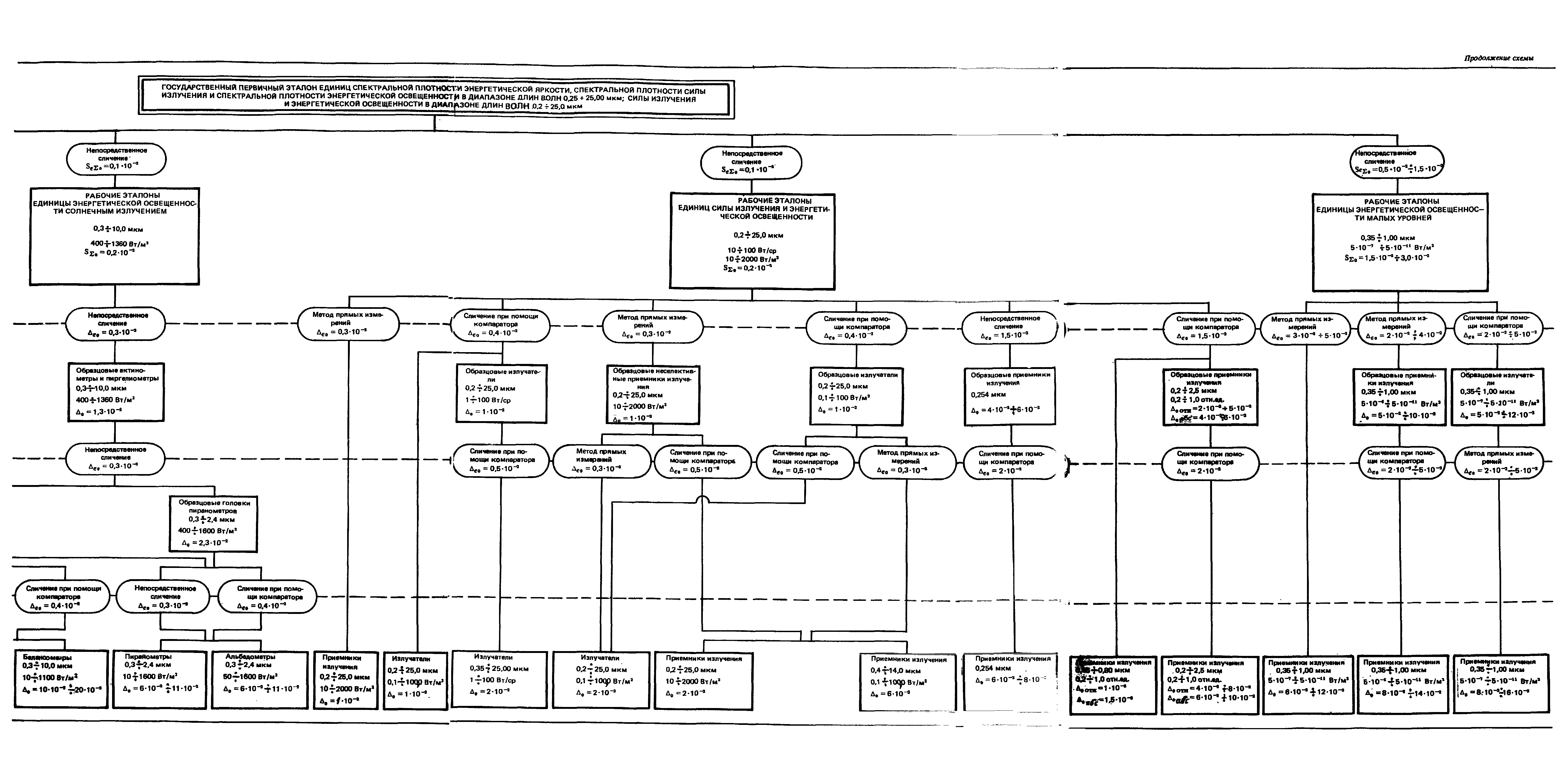 ГОСТ 8.027-89