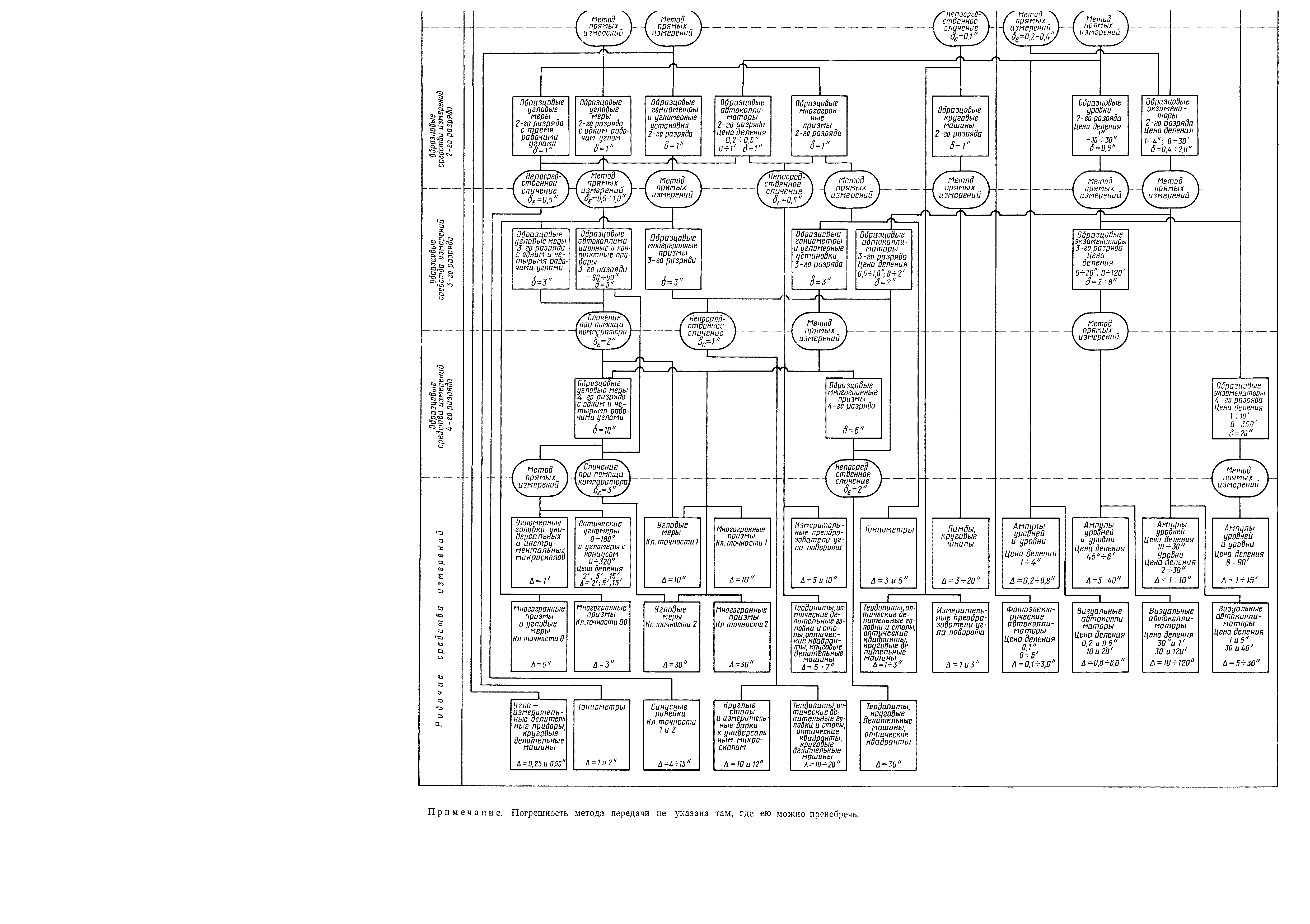 ГОСТ 8.016-81