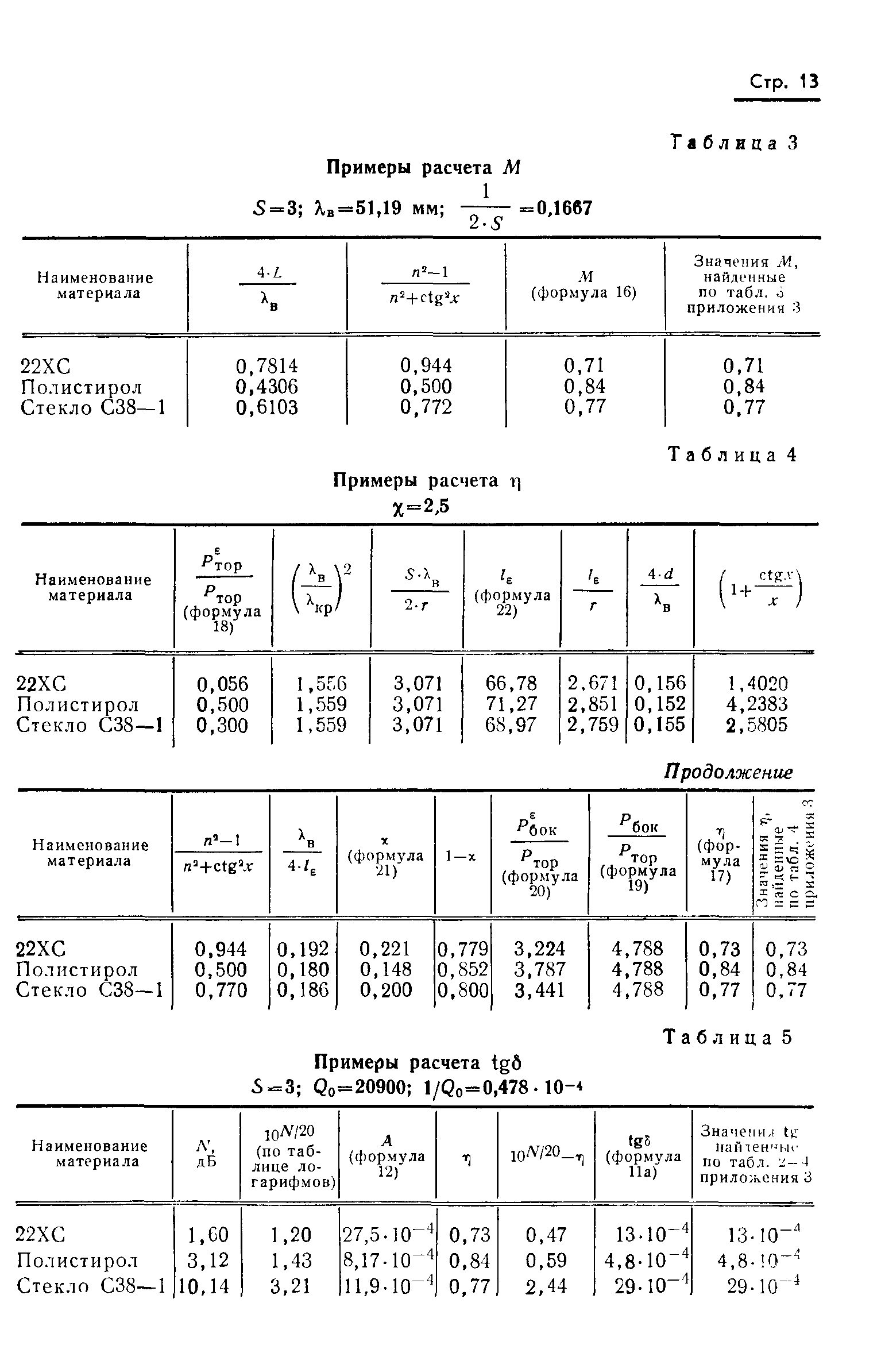 ГОСТ 8.015-72