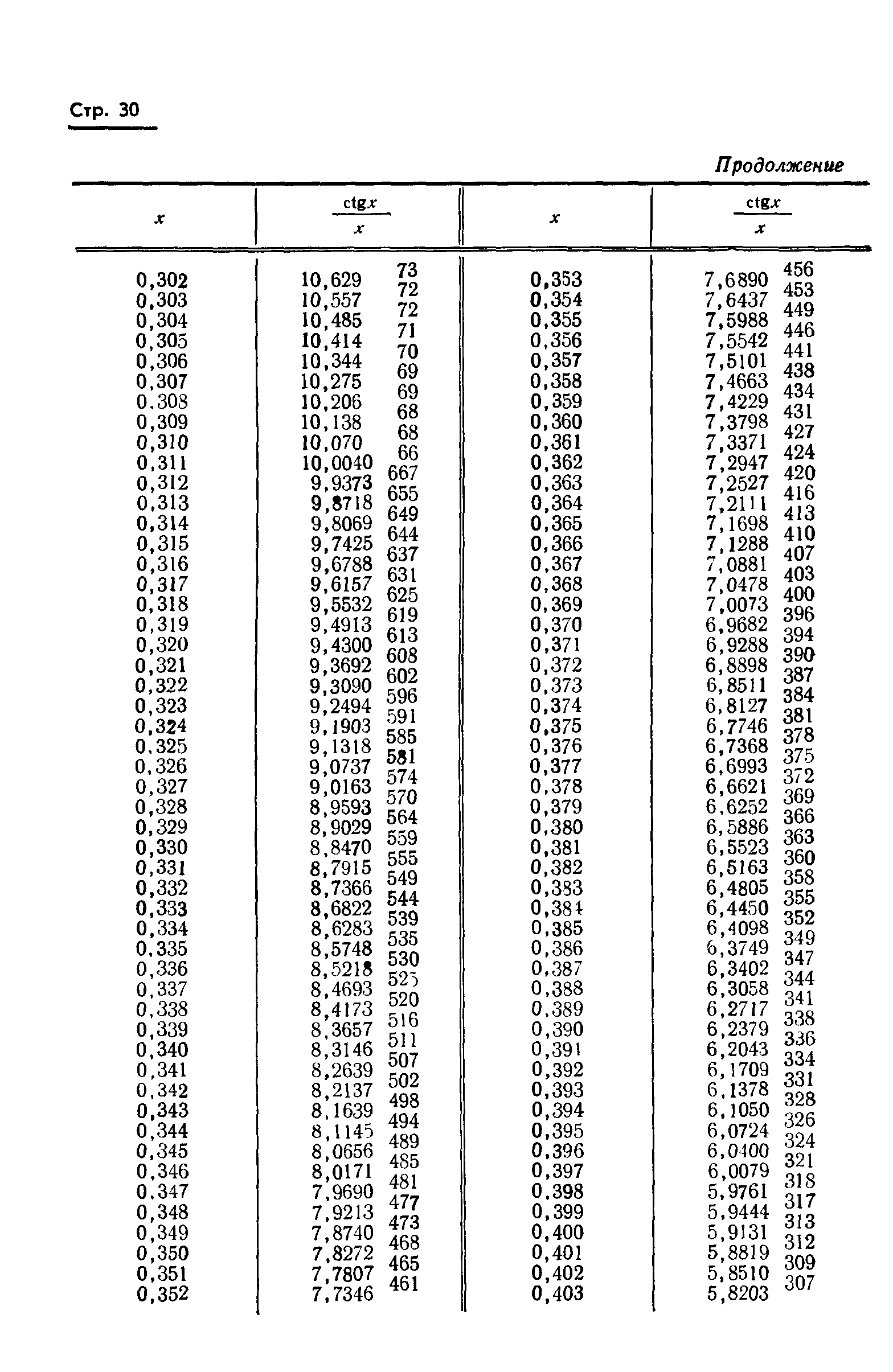 ГОСТ 8.015-72