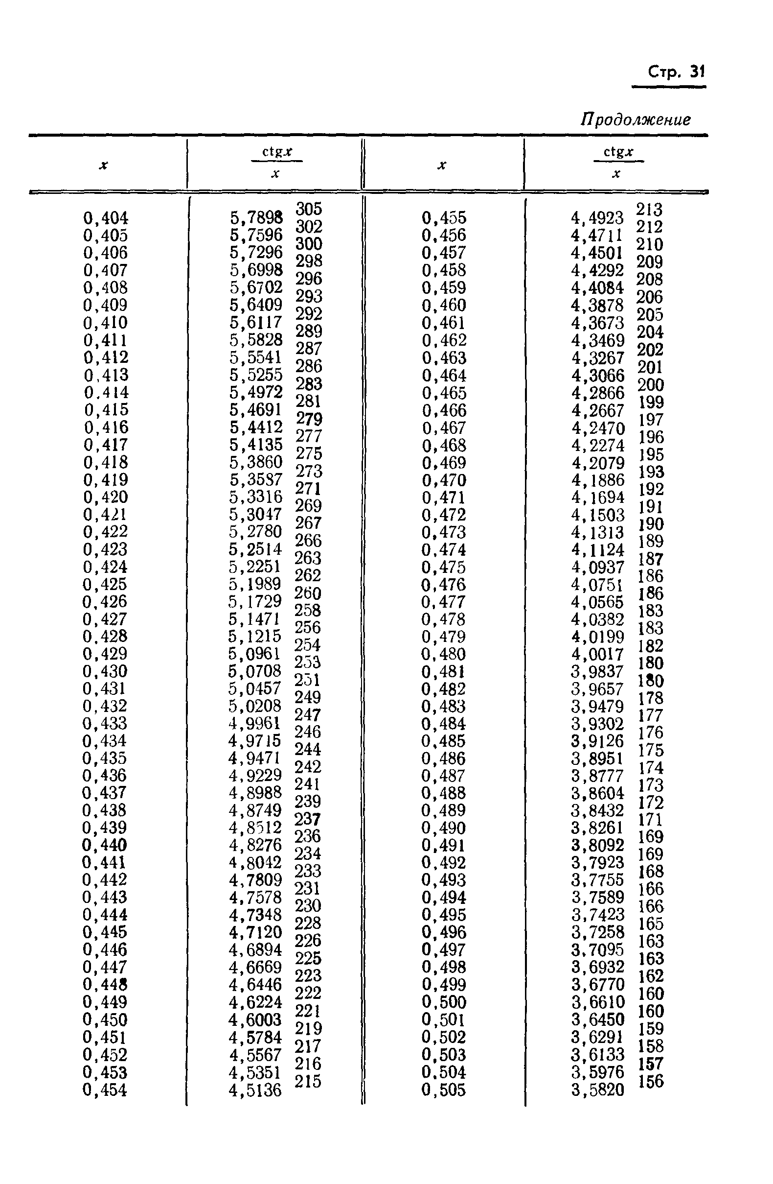 ГОСТ 8.015-72