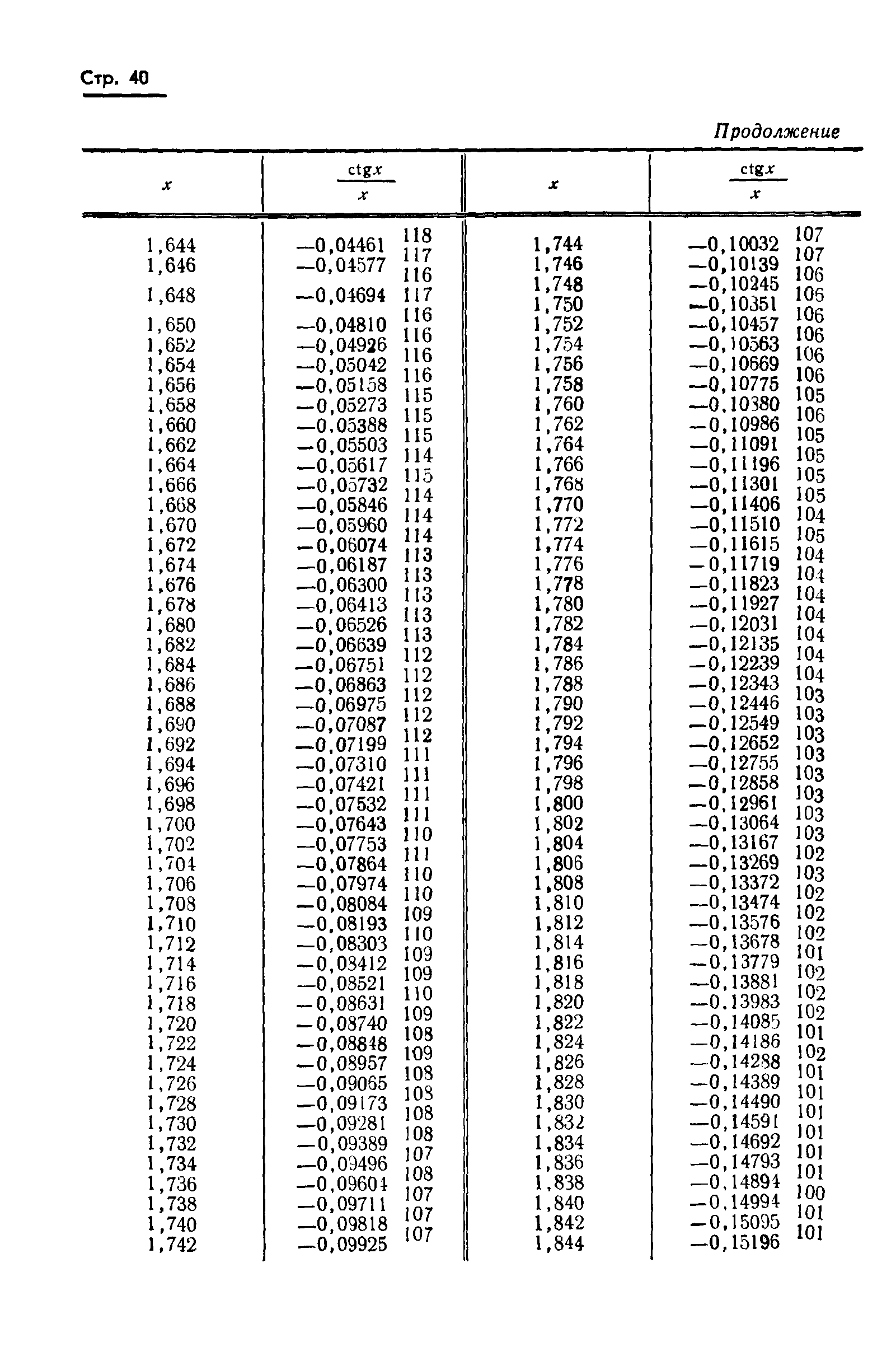 ГОСТ 8.015-72