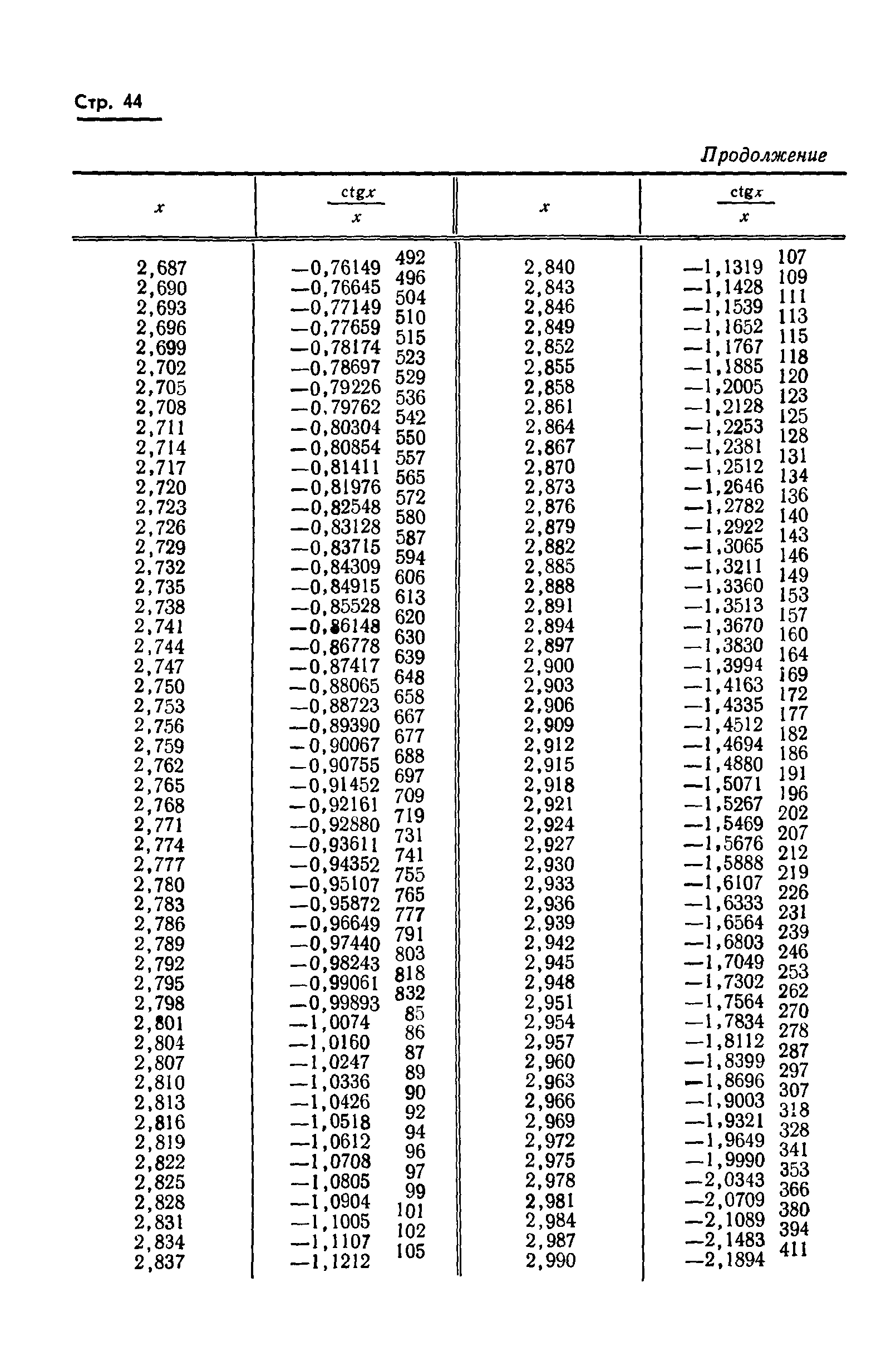 ГОСТ 8.015-72