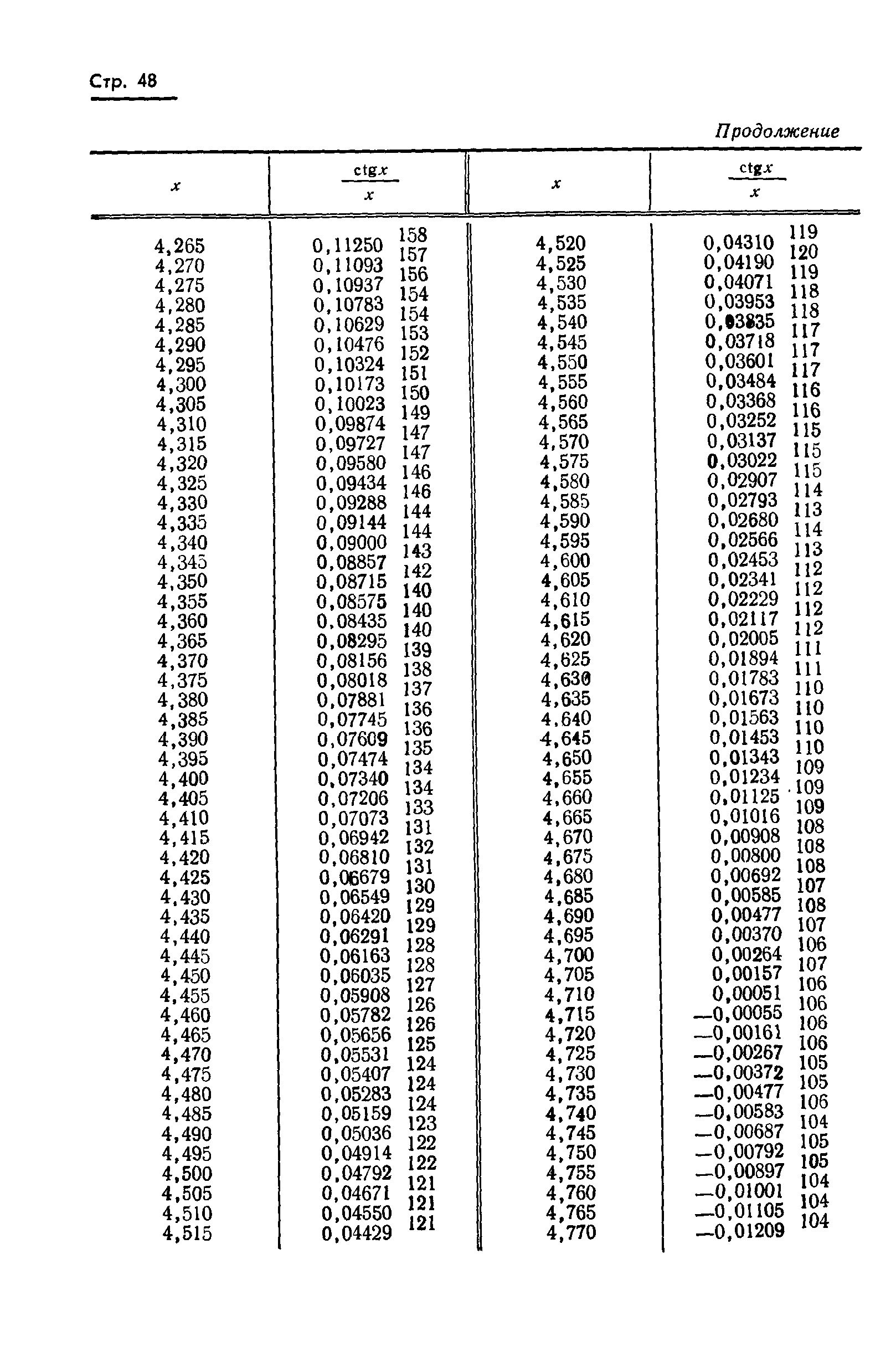 ГОСТ 8.015-72