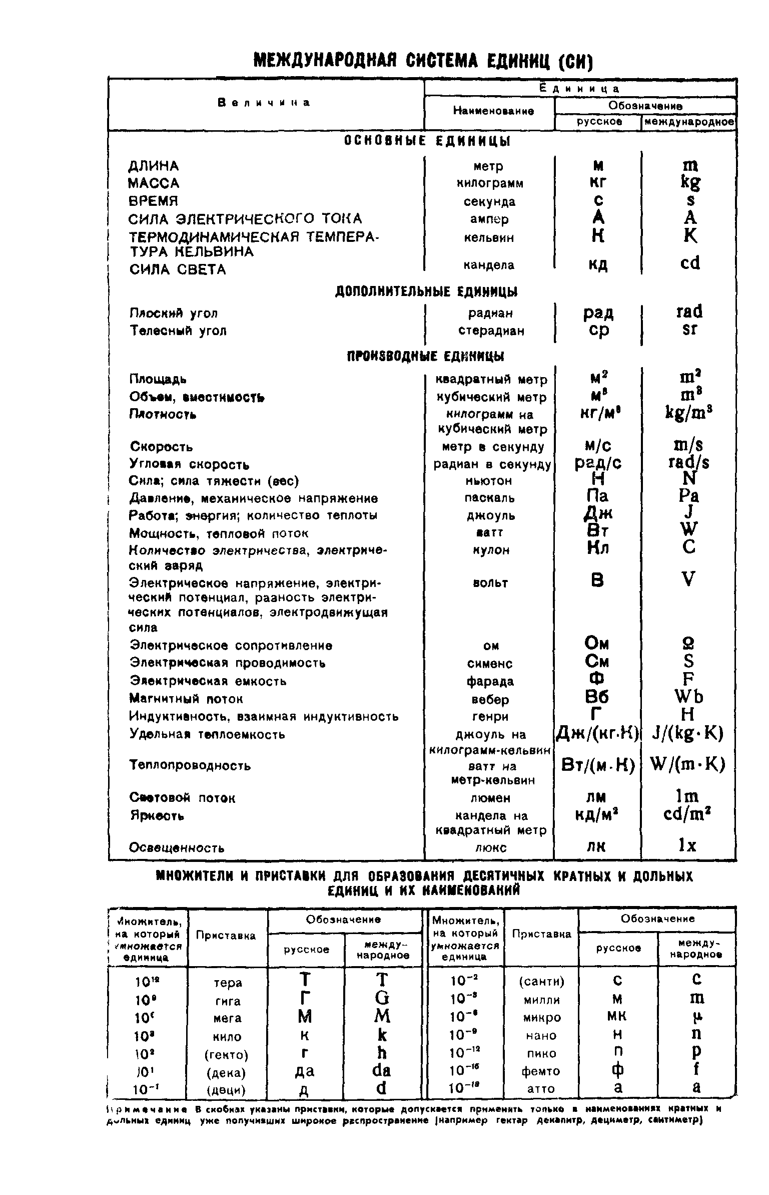 ГОСТ 8.015-72