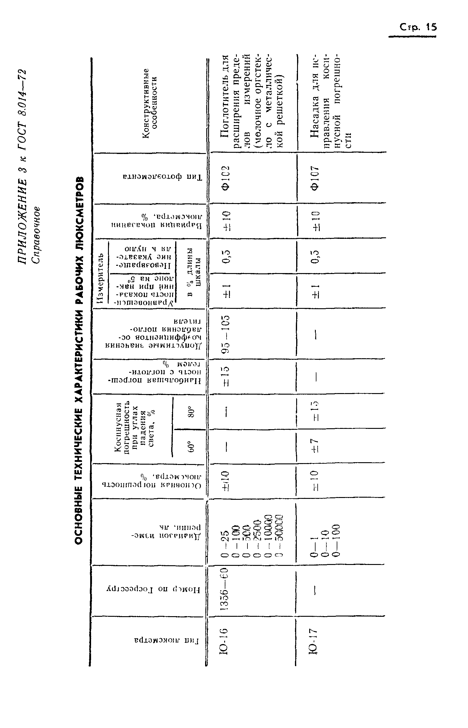 ГОСТ 8.014-72