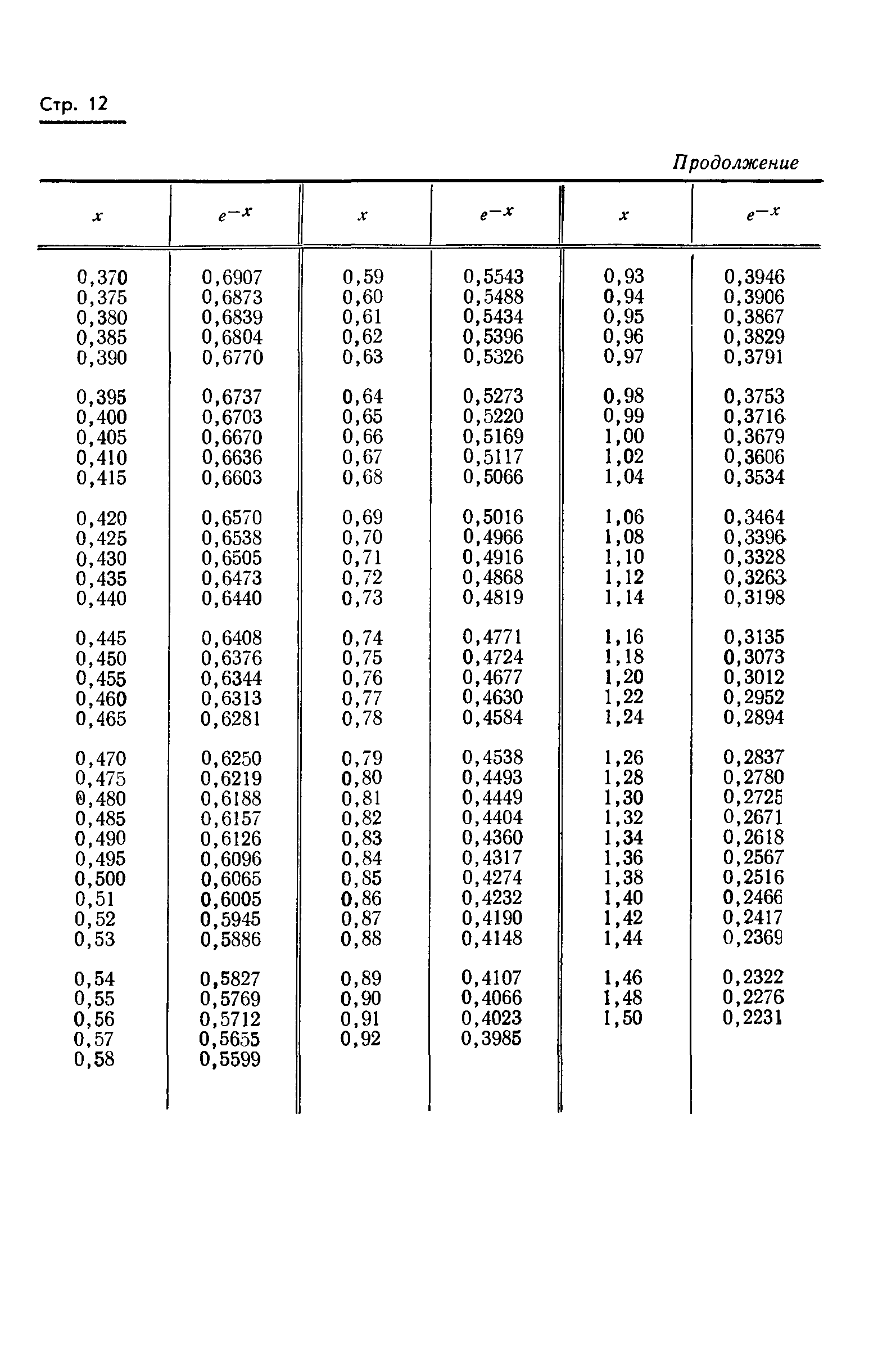 ГОСТ 8.013-72