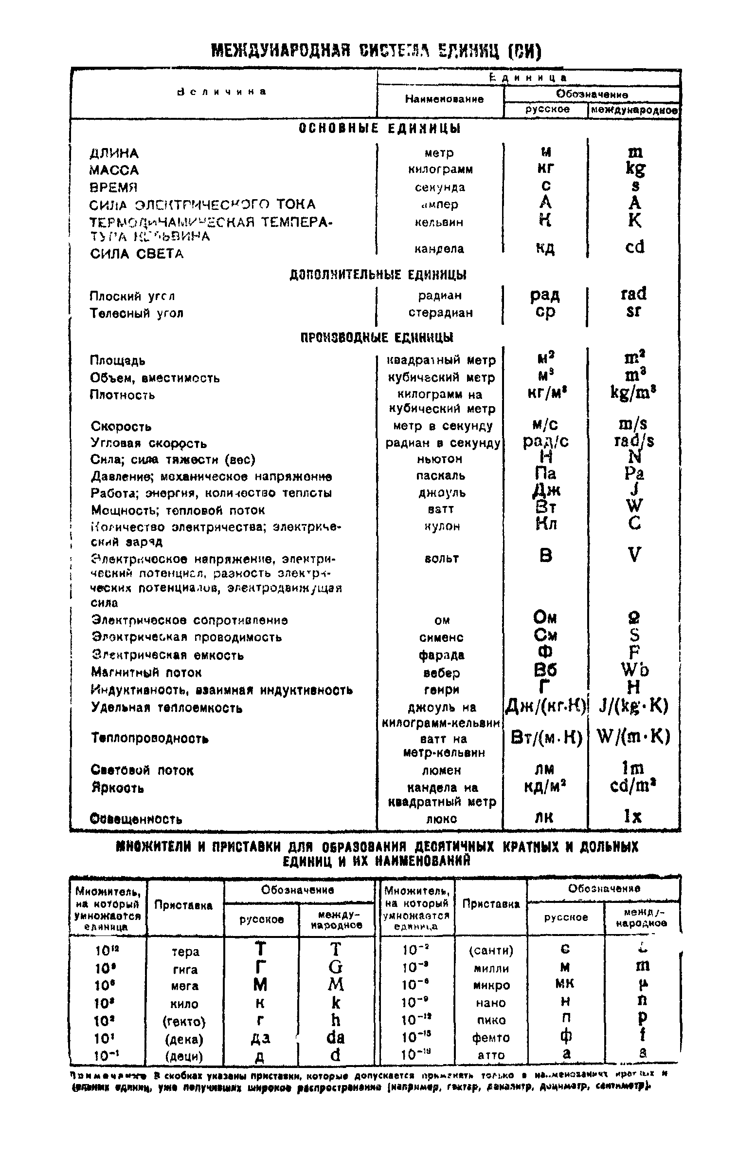 ГОСТ 8.012-72