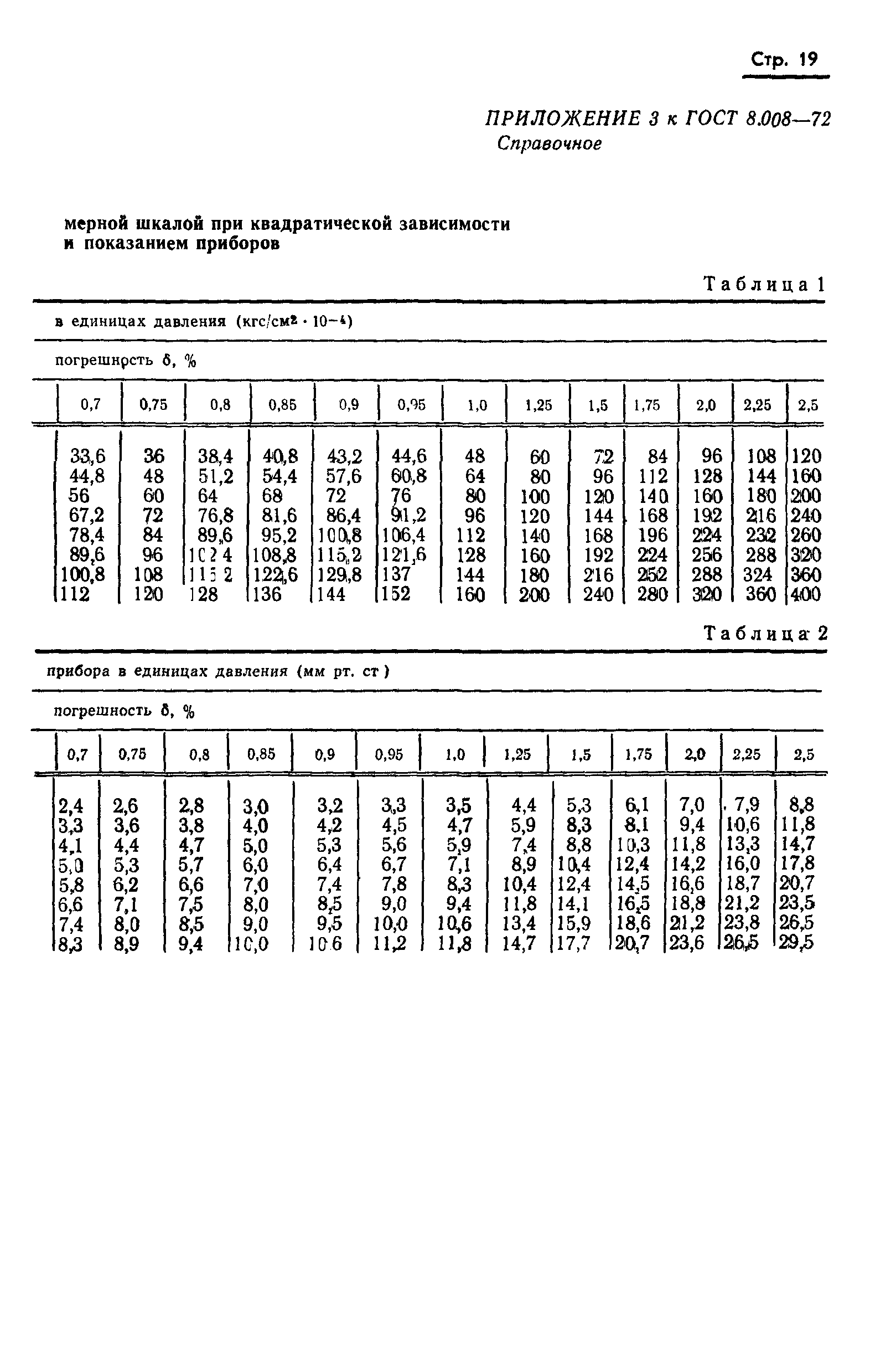 ГОСТ 8.008-72