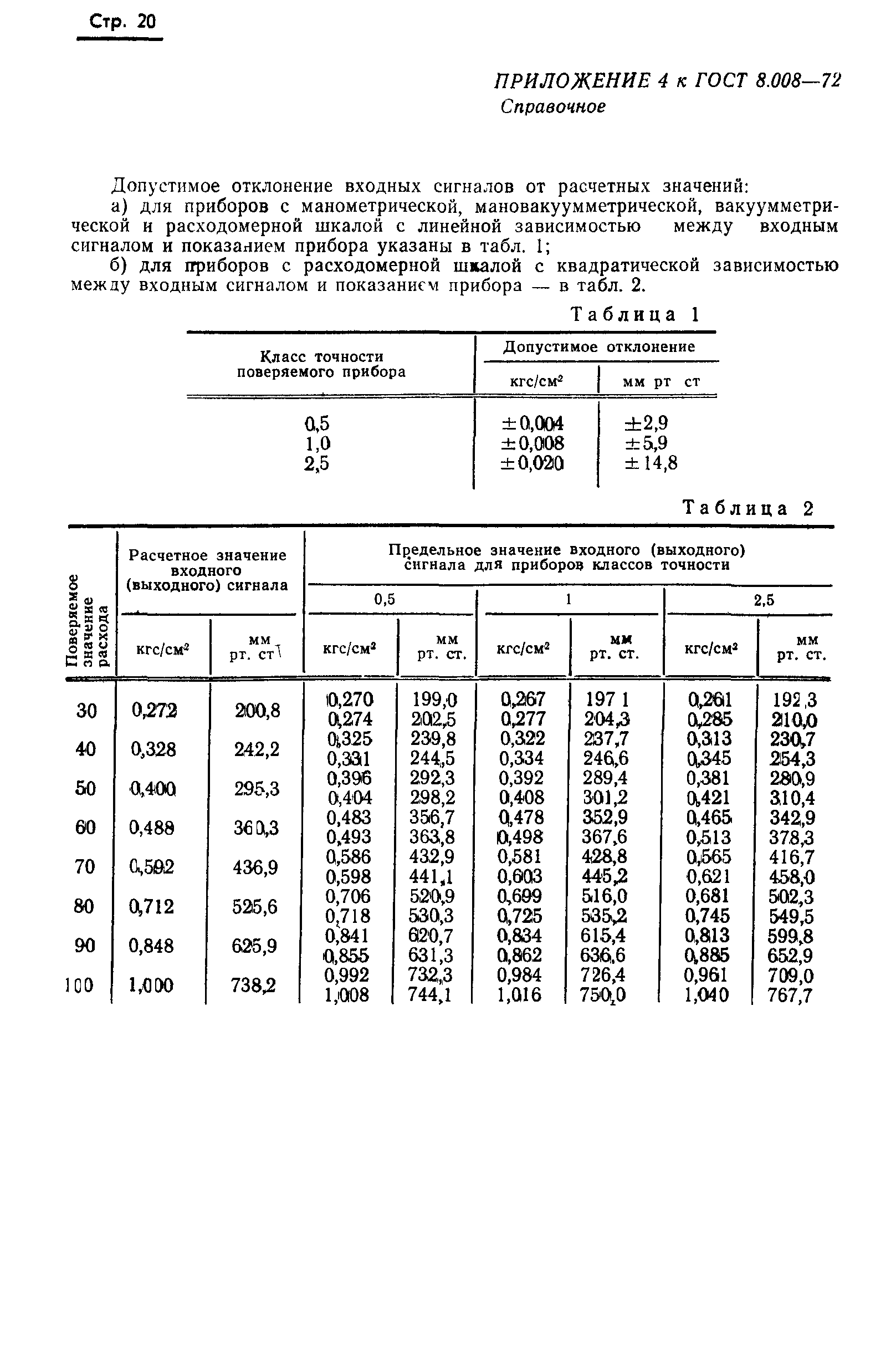 ГОСТ 8.008-72