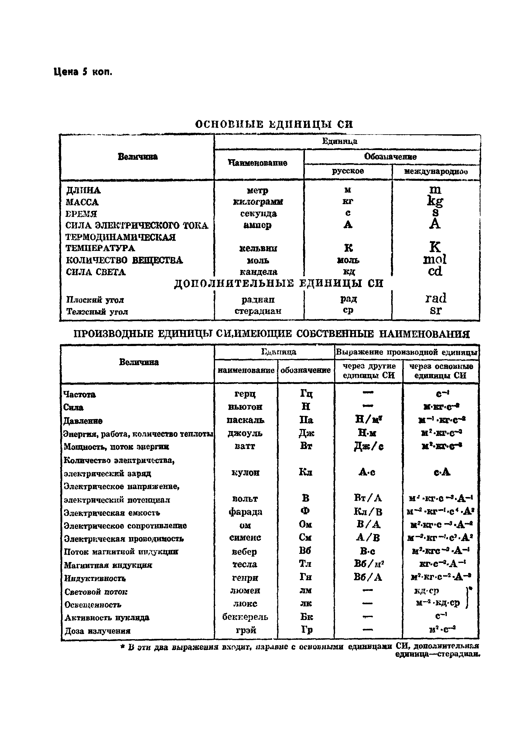 ГОСТ 8.008-72