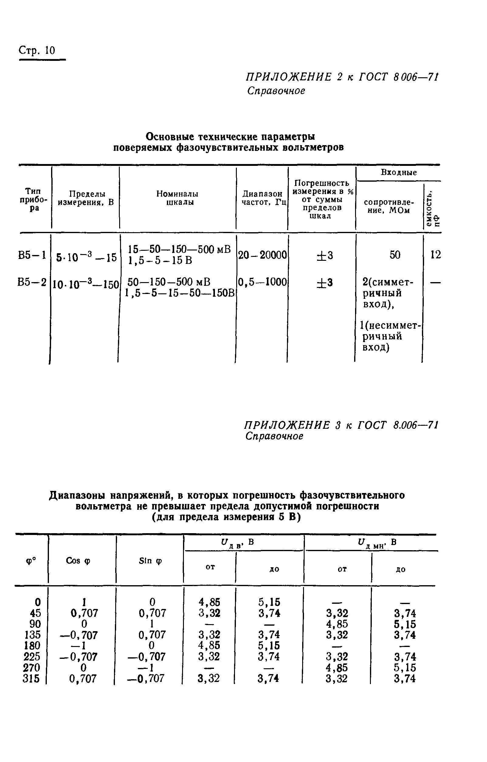 ГОСТ 8.006-71