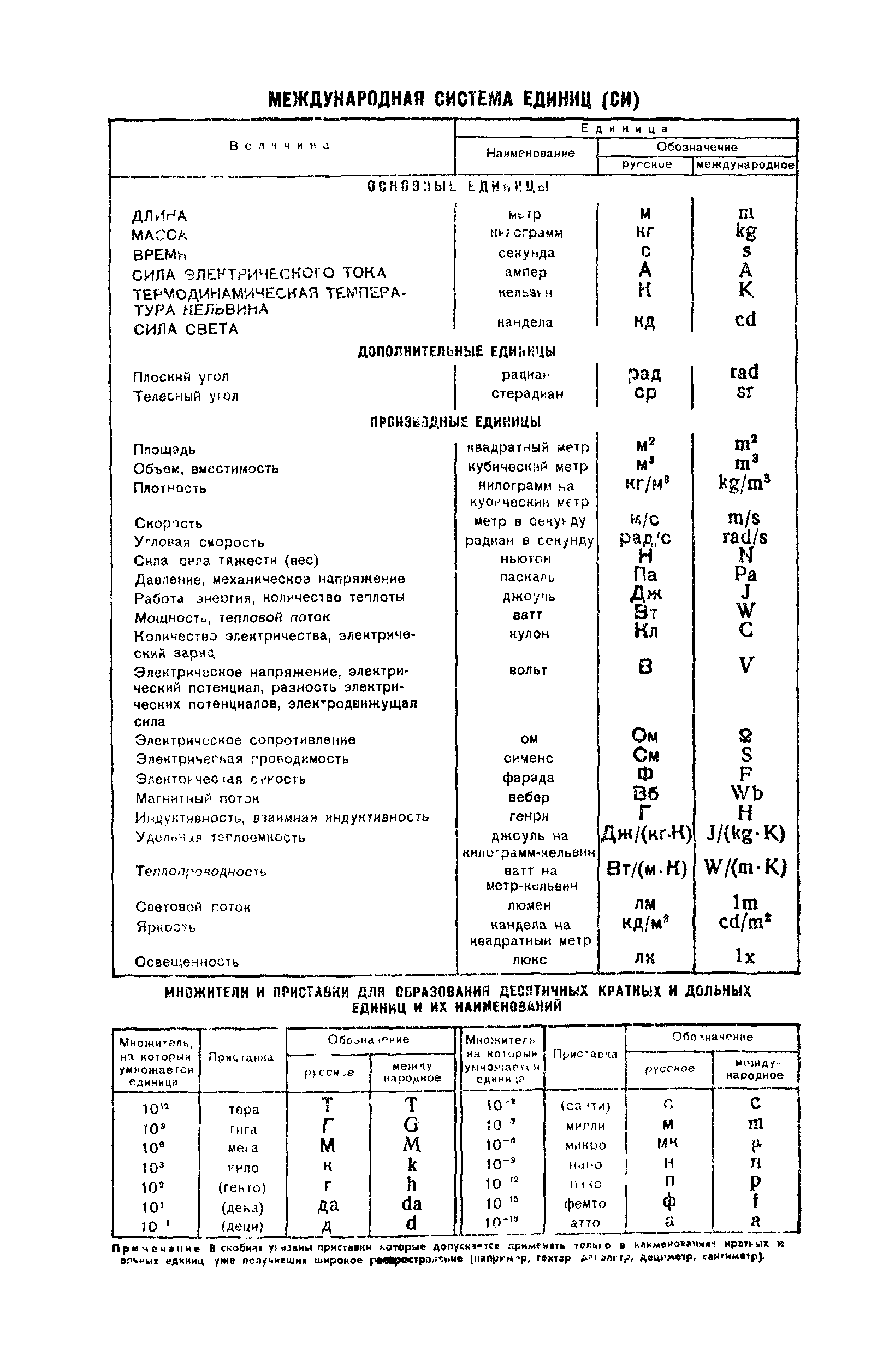 ГОСТ 8.006-71