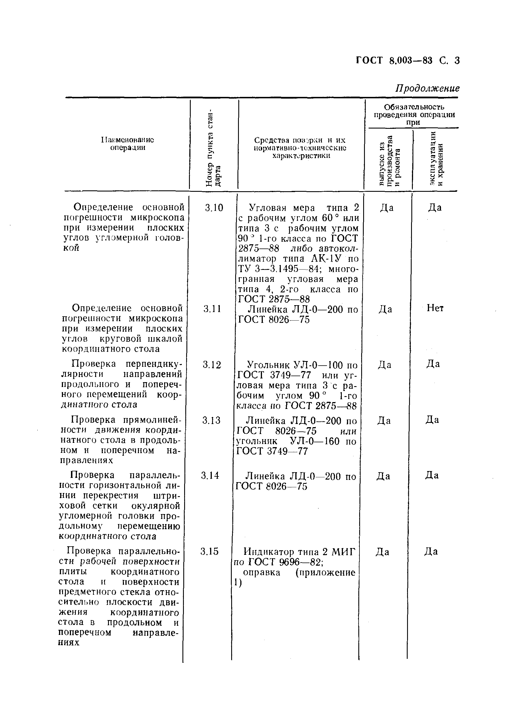 ГОСТ 8.003-83