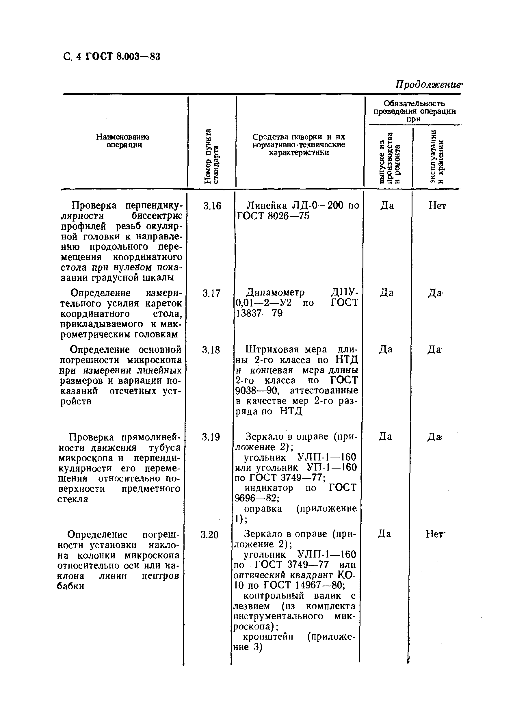 ГОСТ 8.003-83