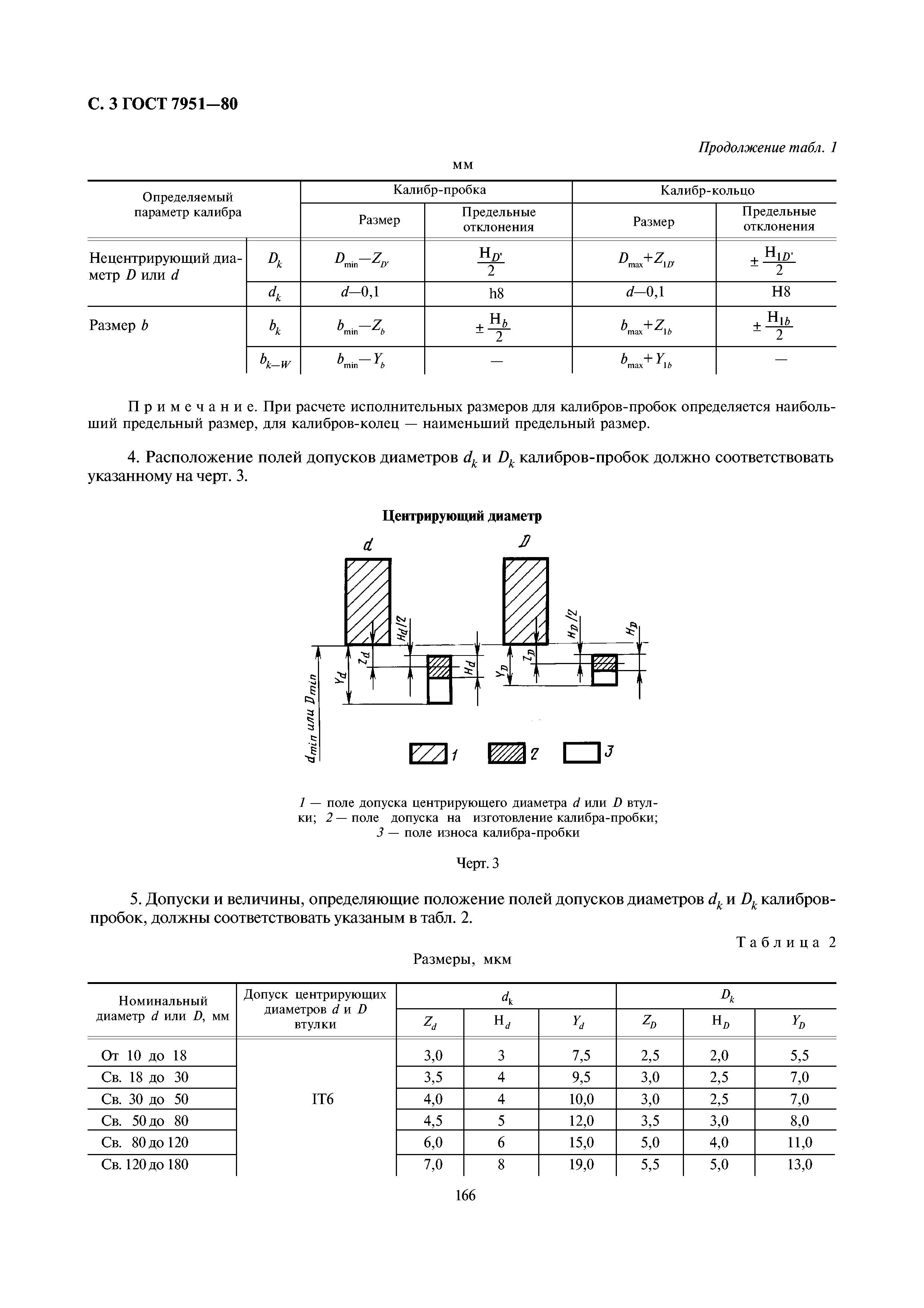 ГОСТ 7951-80