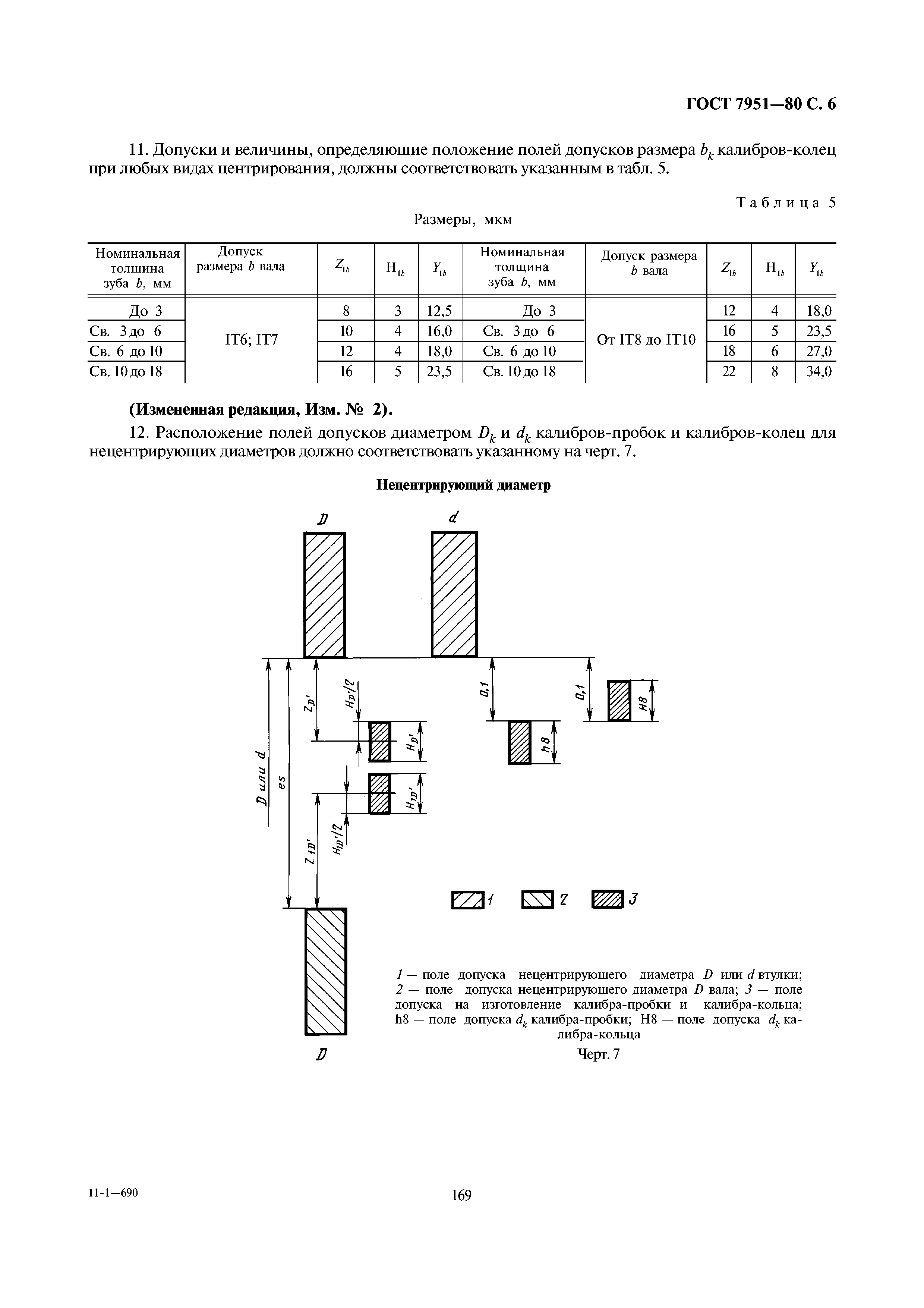 ГОСТ 7951-80