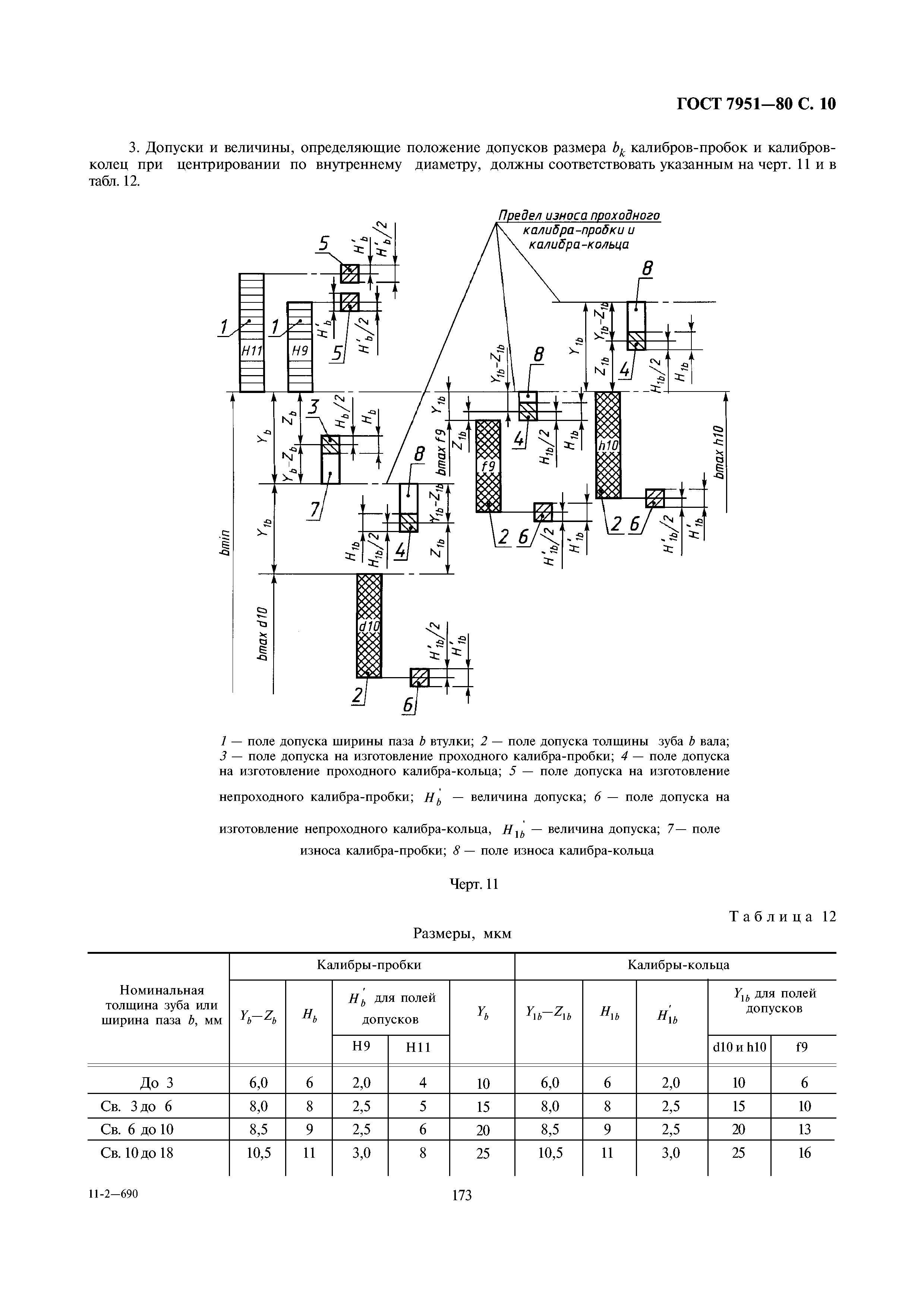 ГОСТ 7951-80