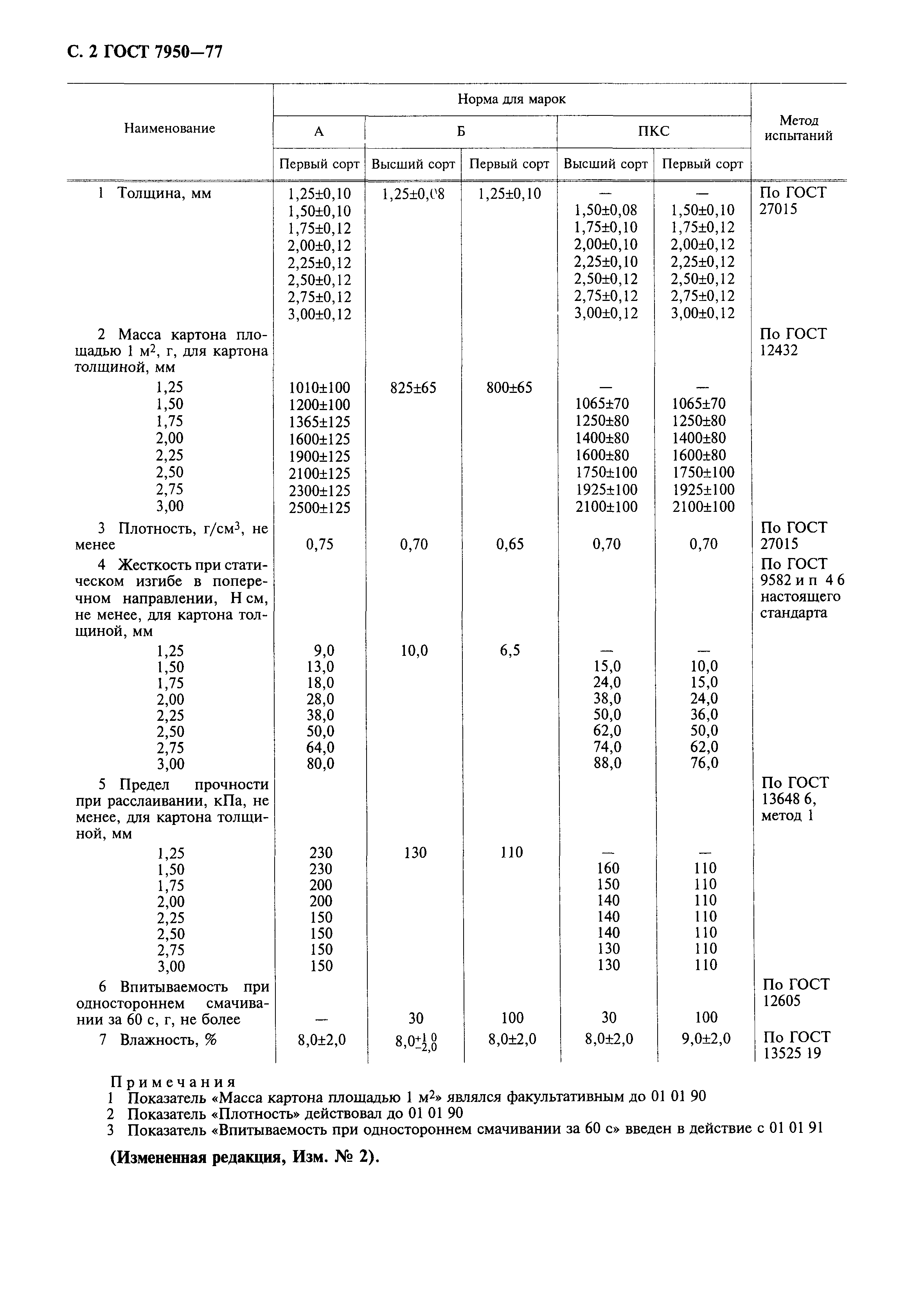 ГОСТ 7950-77