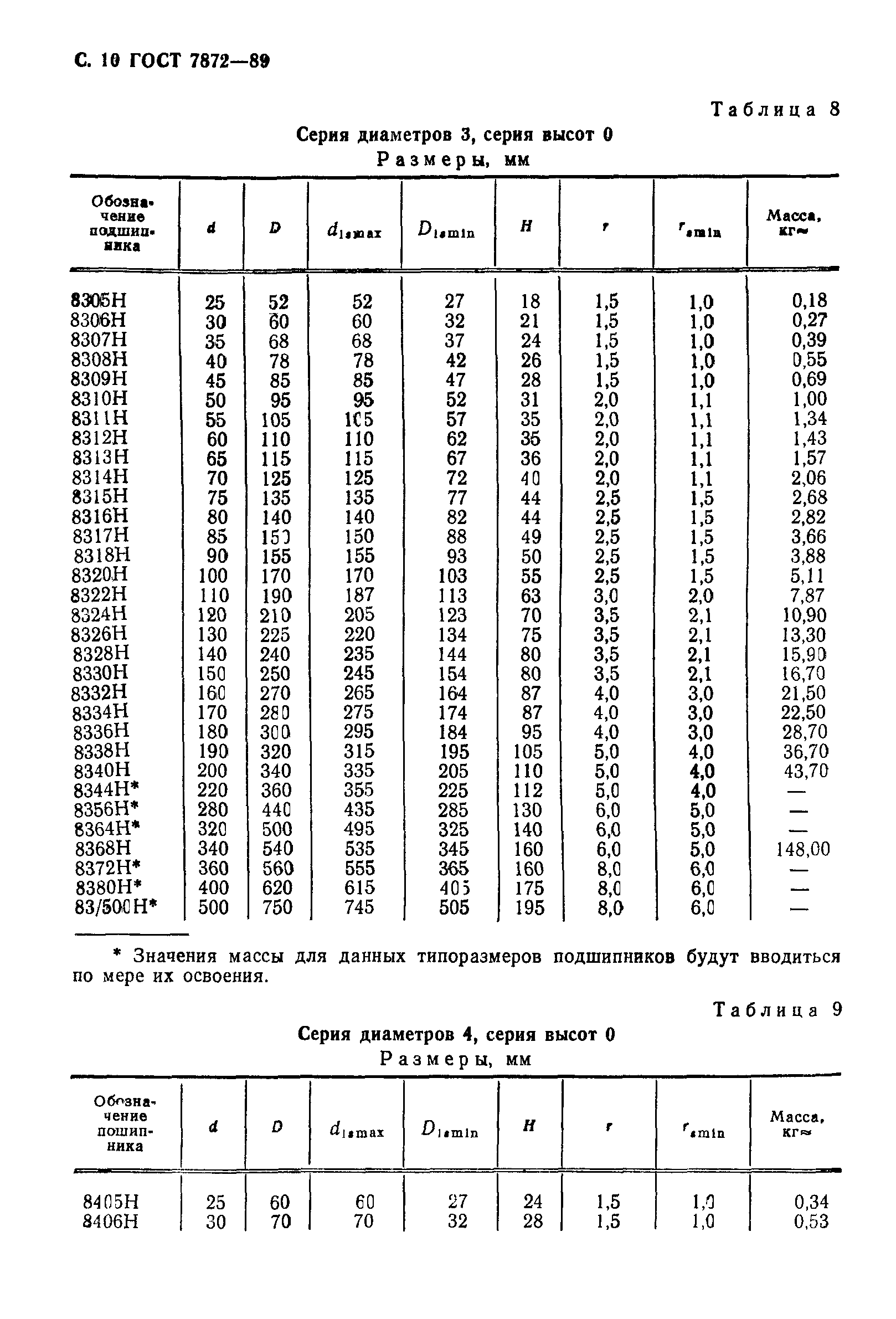 ГОСТ 7872-89