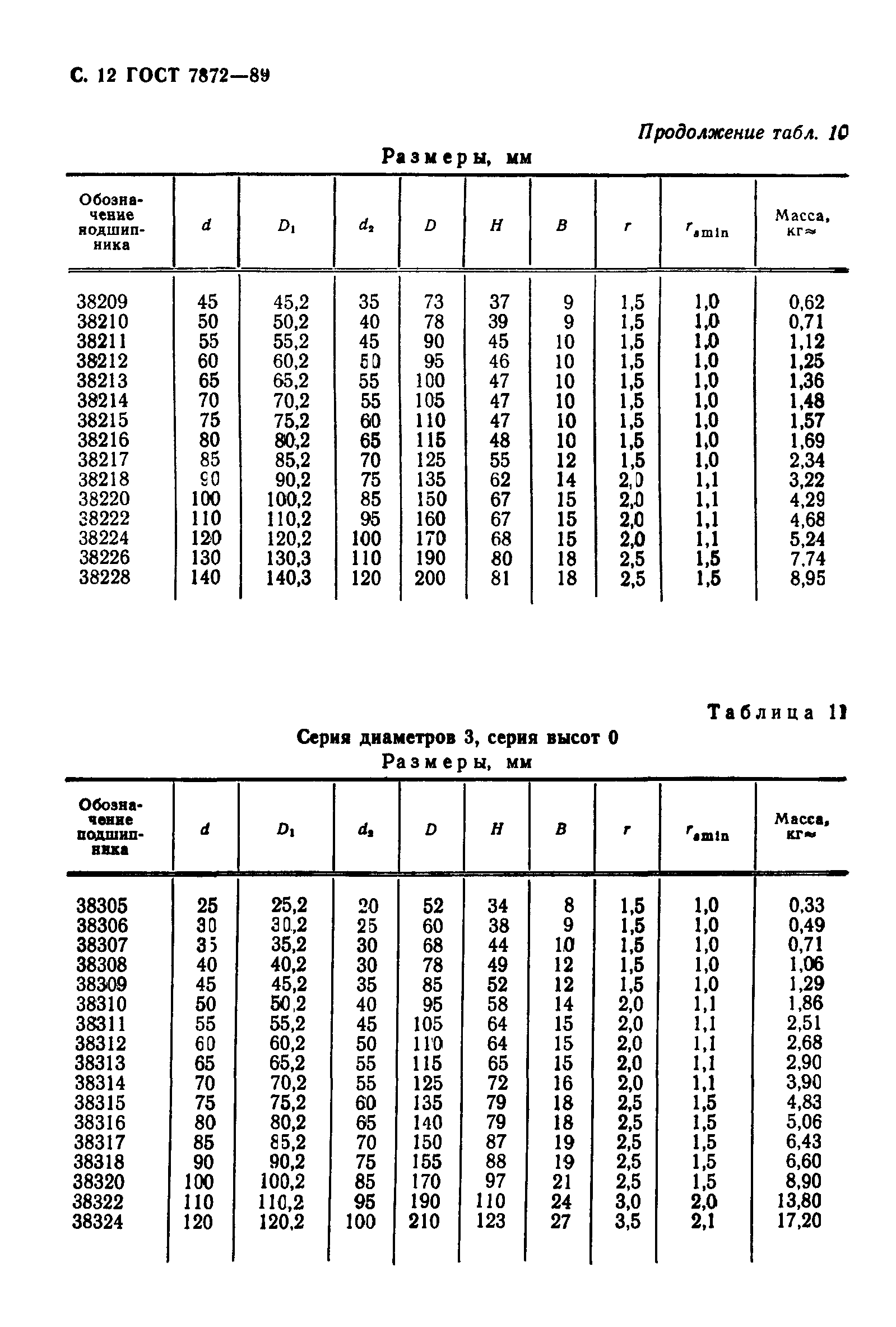 ГОСТ 7872-89