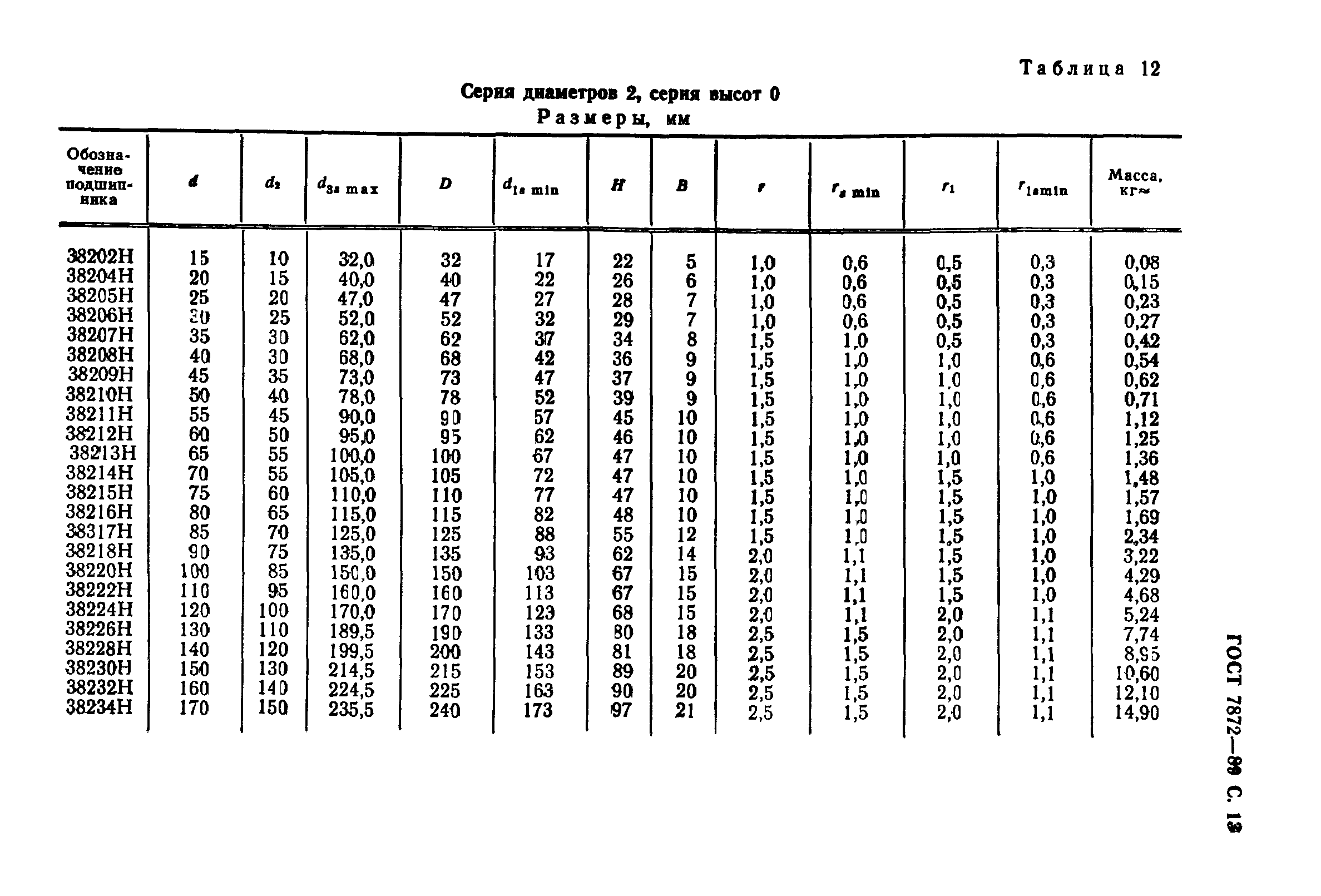 ГОСТ 7872-89